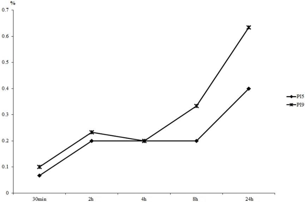 Cancers 08 00010 g001 1024