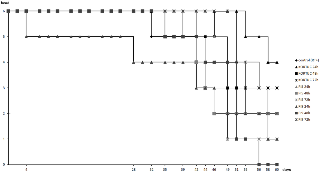 Cancers 08 00010 g002 1024