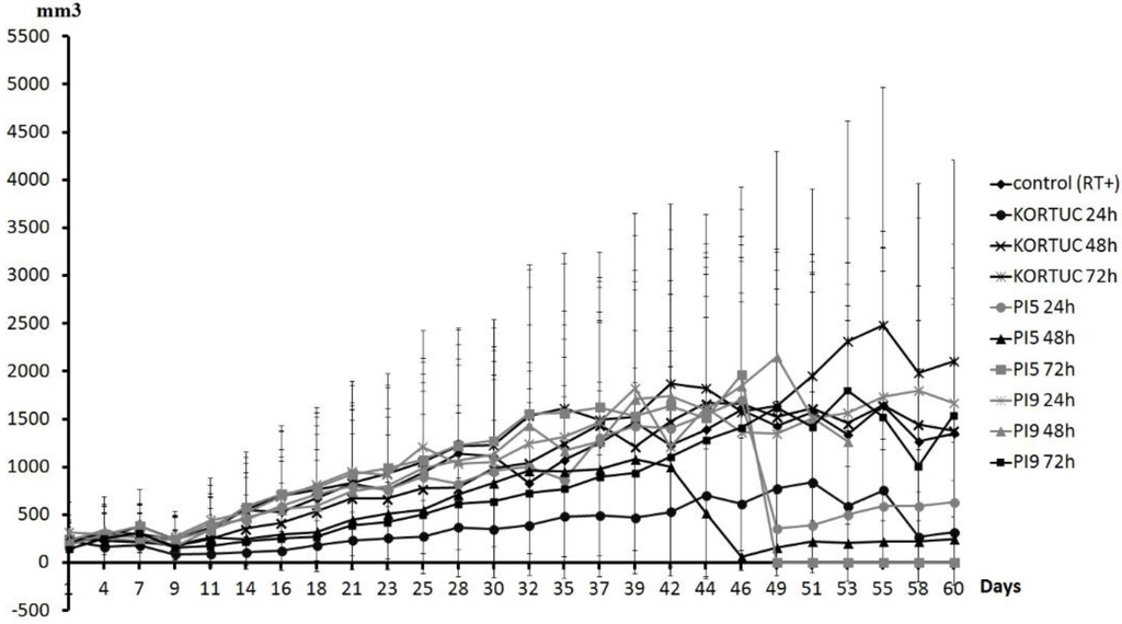 Cancers 08 00010 g003 1024