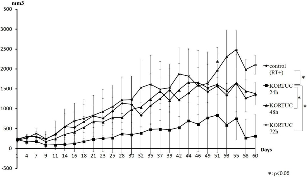 Cancers 08 00010 g004 1024