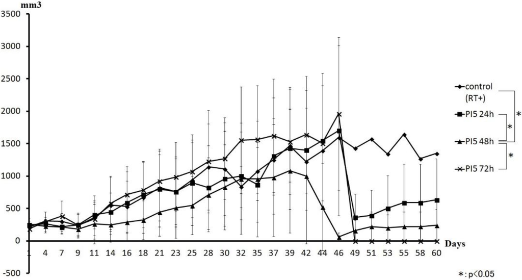 Cancers 08 00010 g005 1024