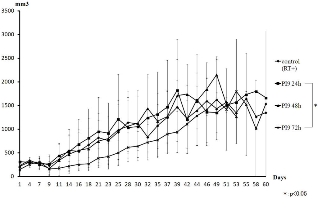Cancers 08 00010 g006 1024