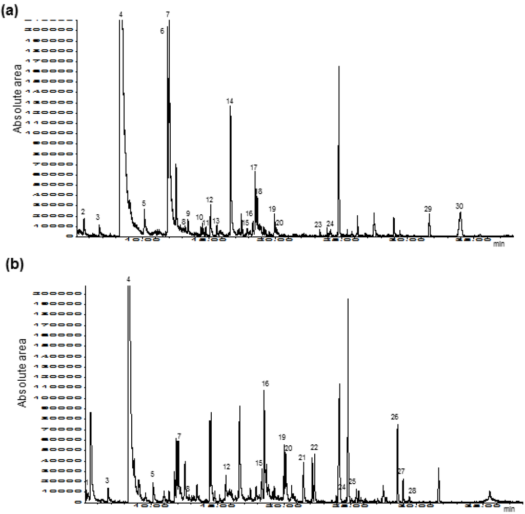 Cancers 08 00016 g001 1024