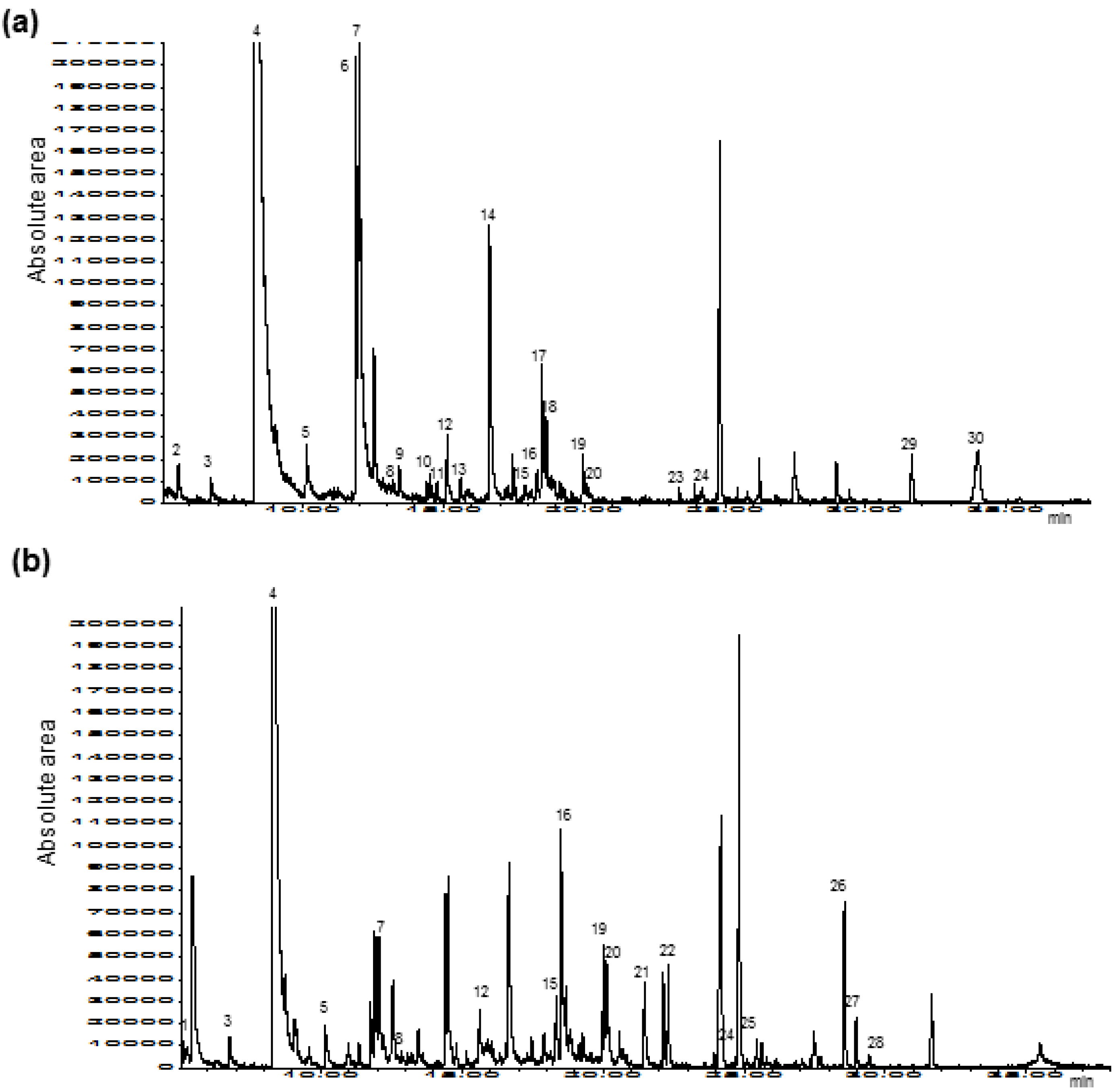 Cancers 08 00016 g001