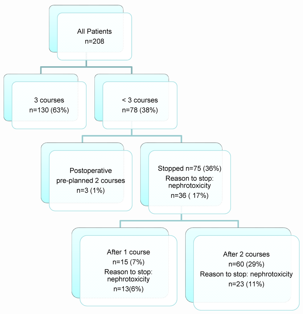 Cancers 08 00021 g001 1024