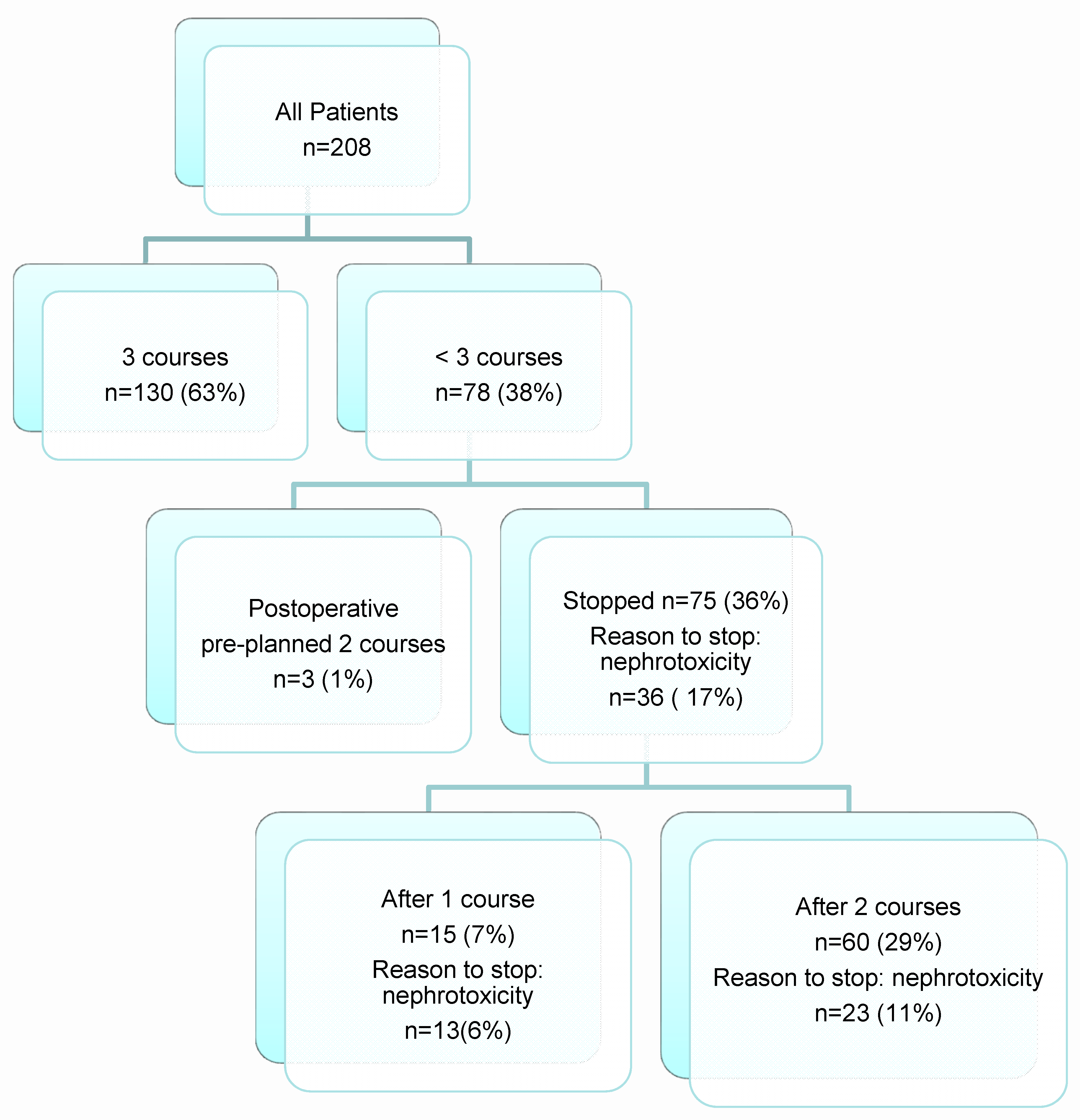 Cancers 08 00021 g001