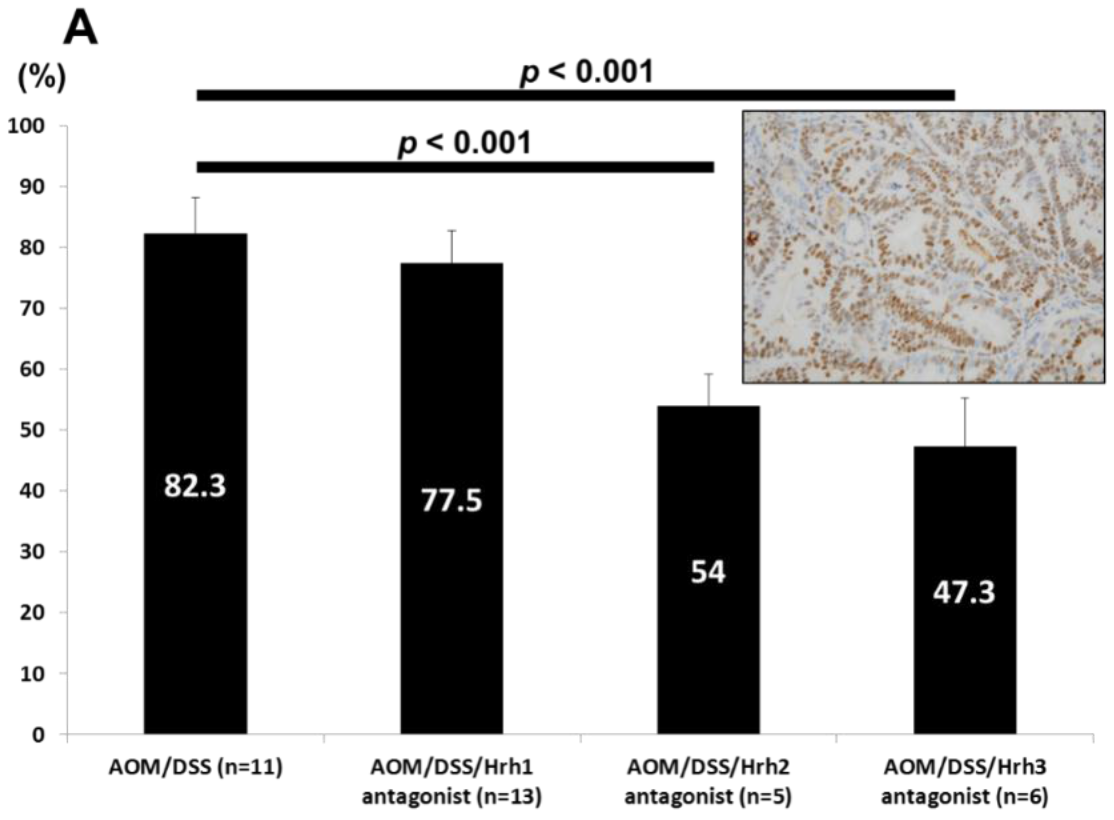 Cancers 08 00025 g002a