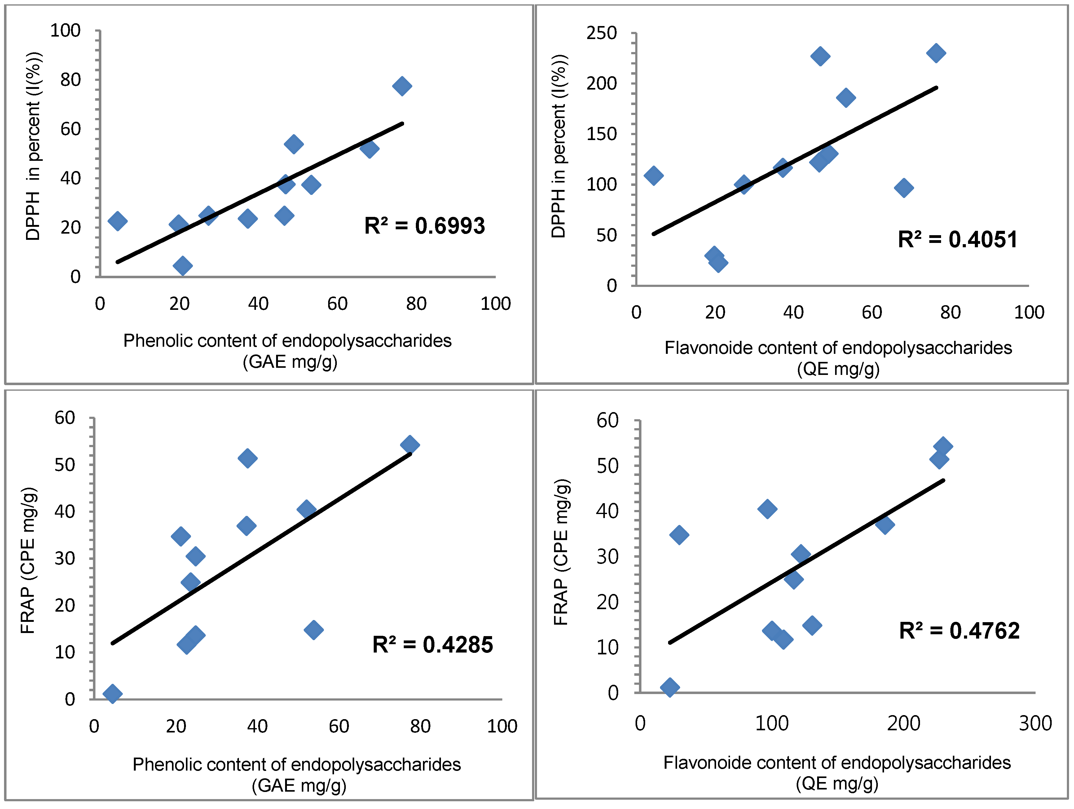 Cancers 08 00033 g004