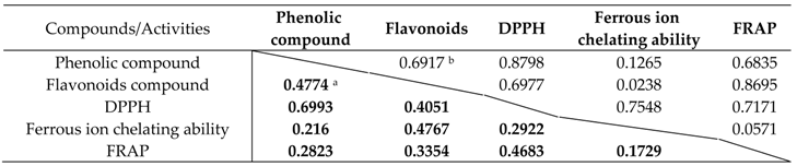 Cancers 08 00033 i001