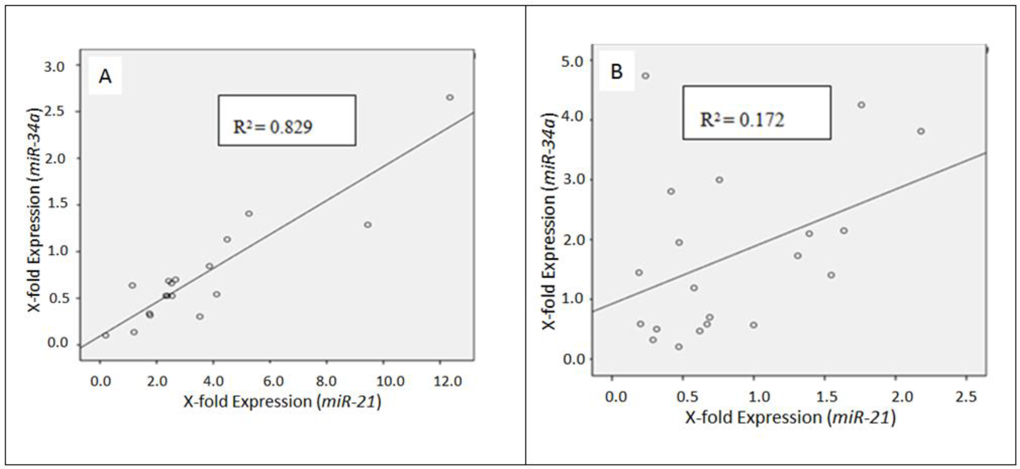 Cancers 08 00038 g003