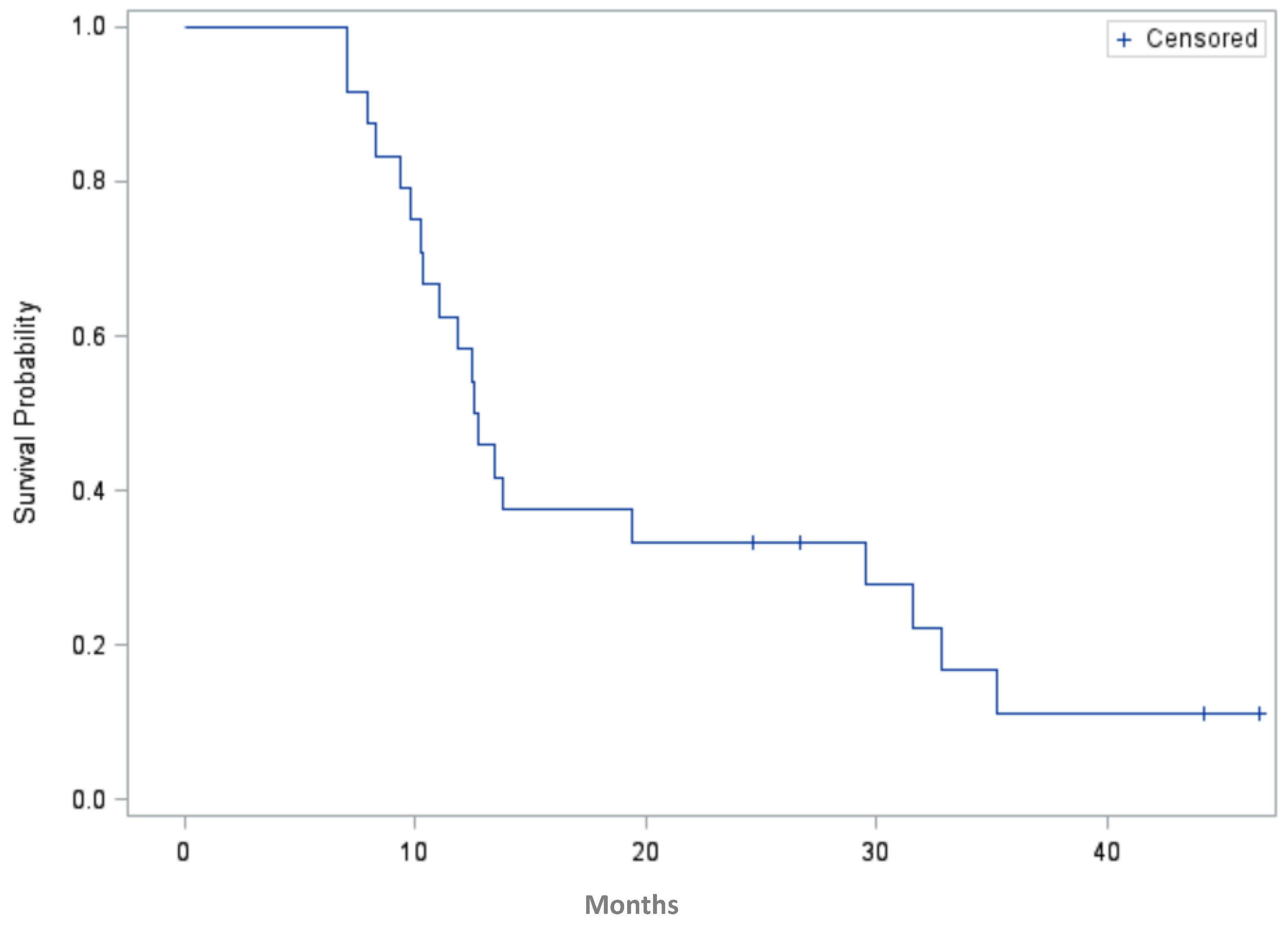 Cancers 08 00046 g003