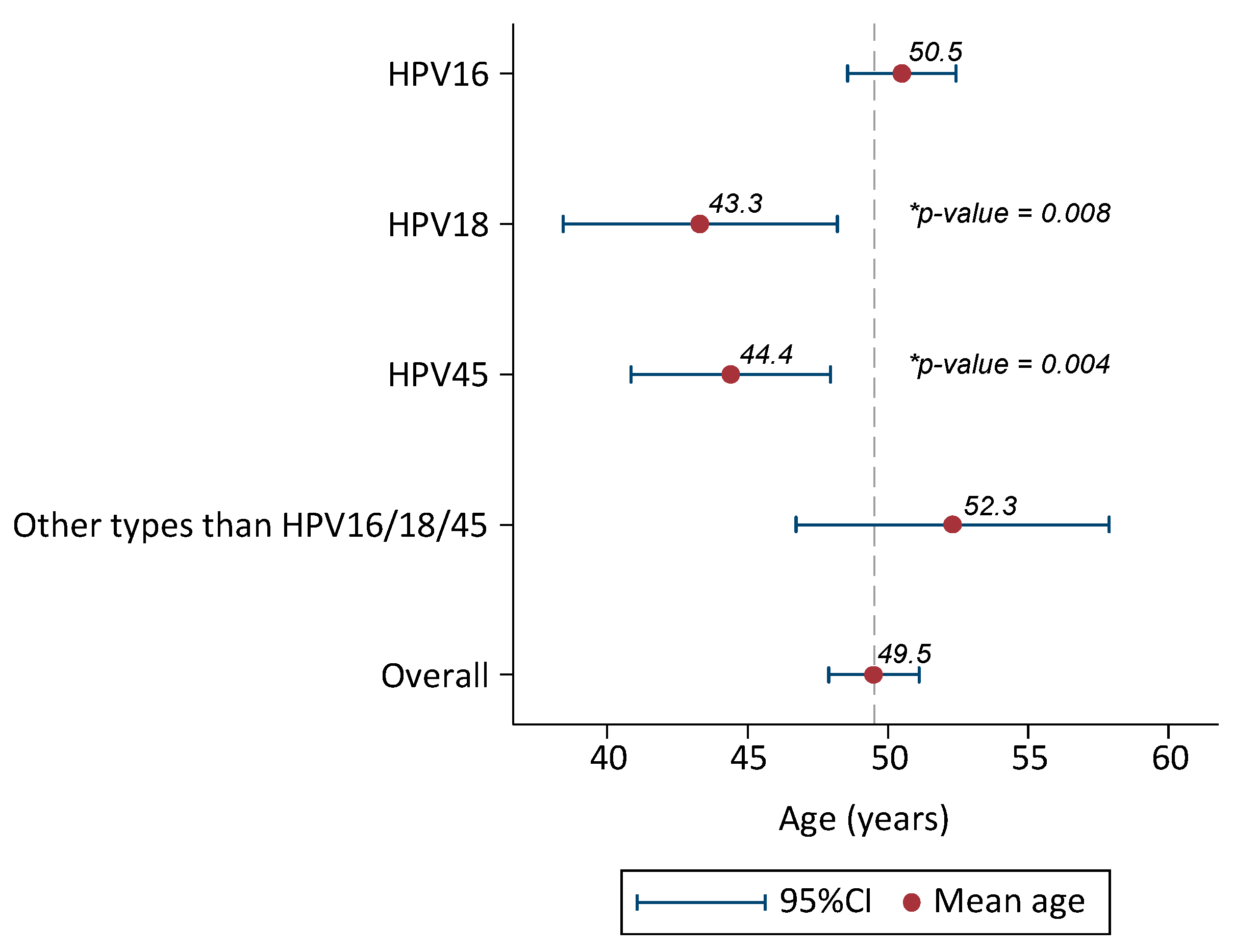 Cancers 08 00072 g003