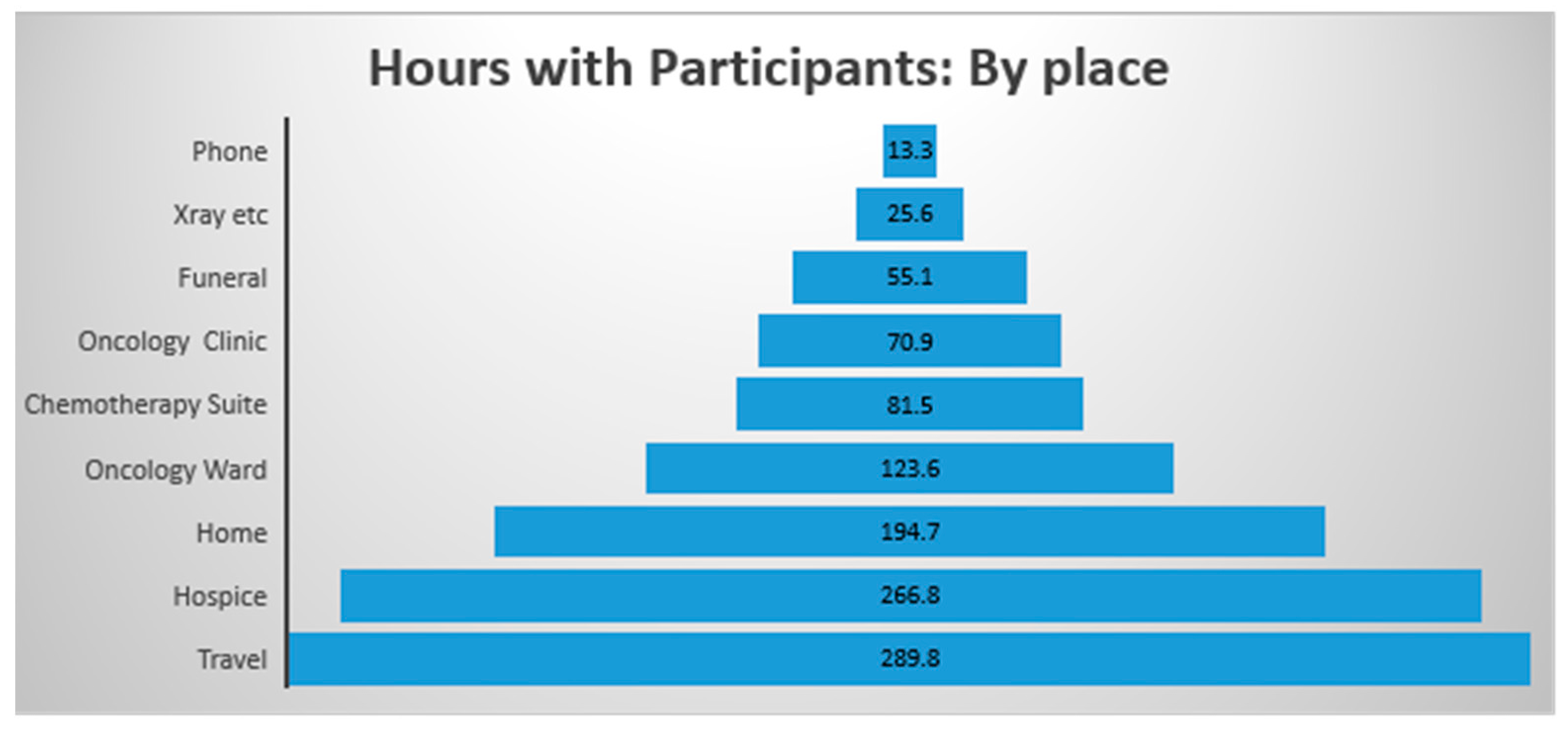 Cancers 09 00064 g001