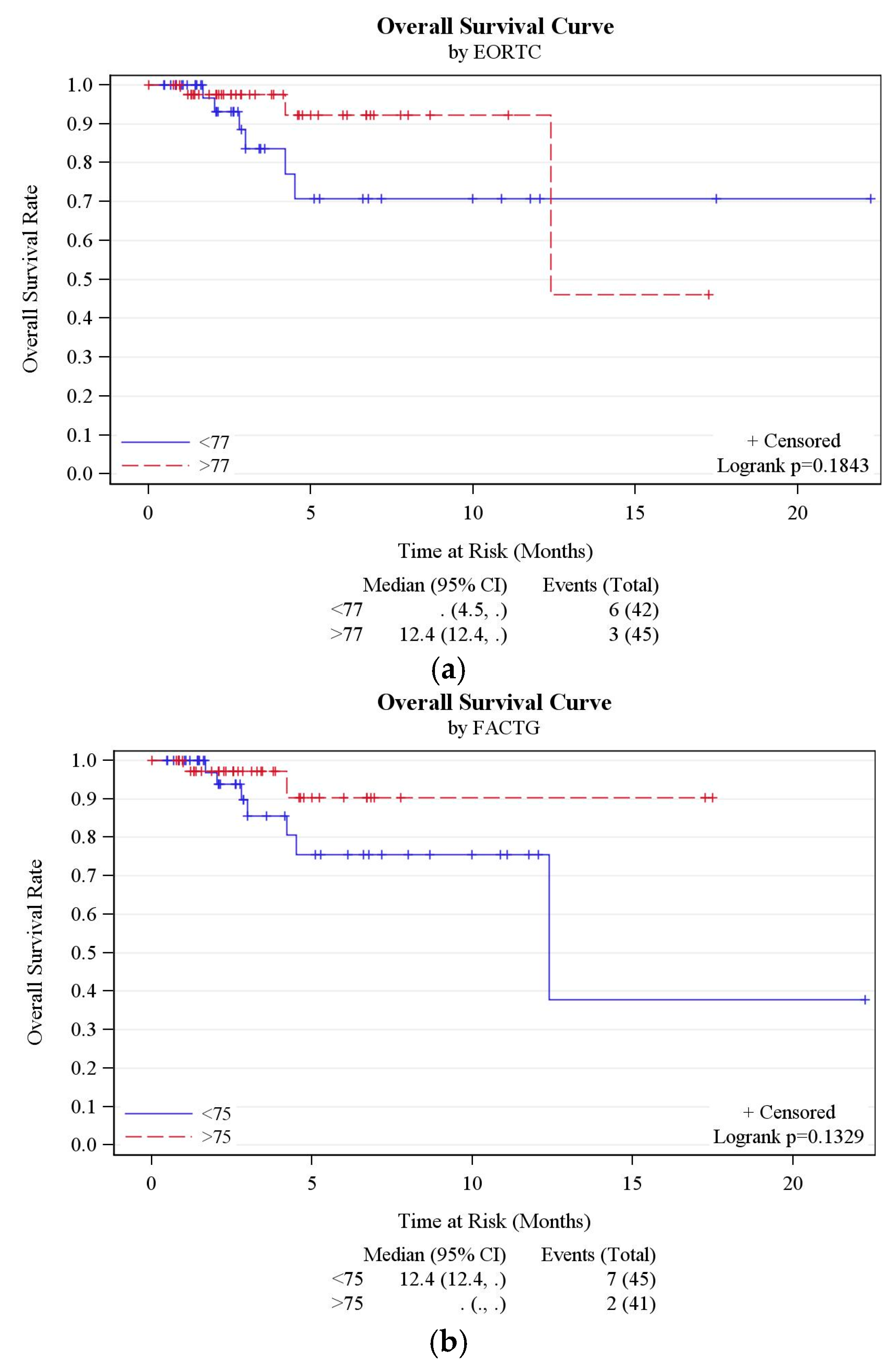 Cancers 09 00073 g001a