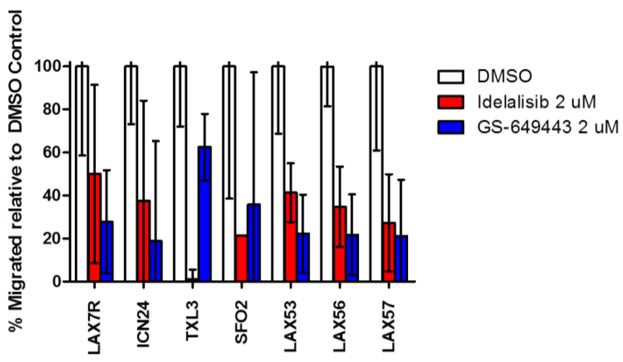 Cancers 09 00121 g004