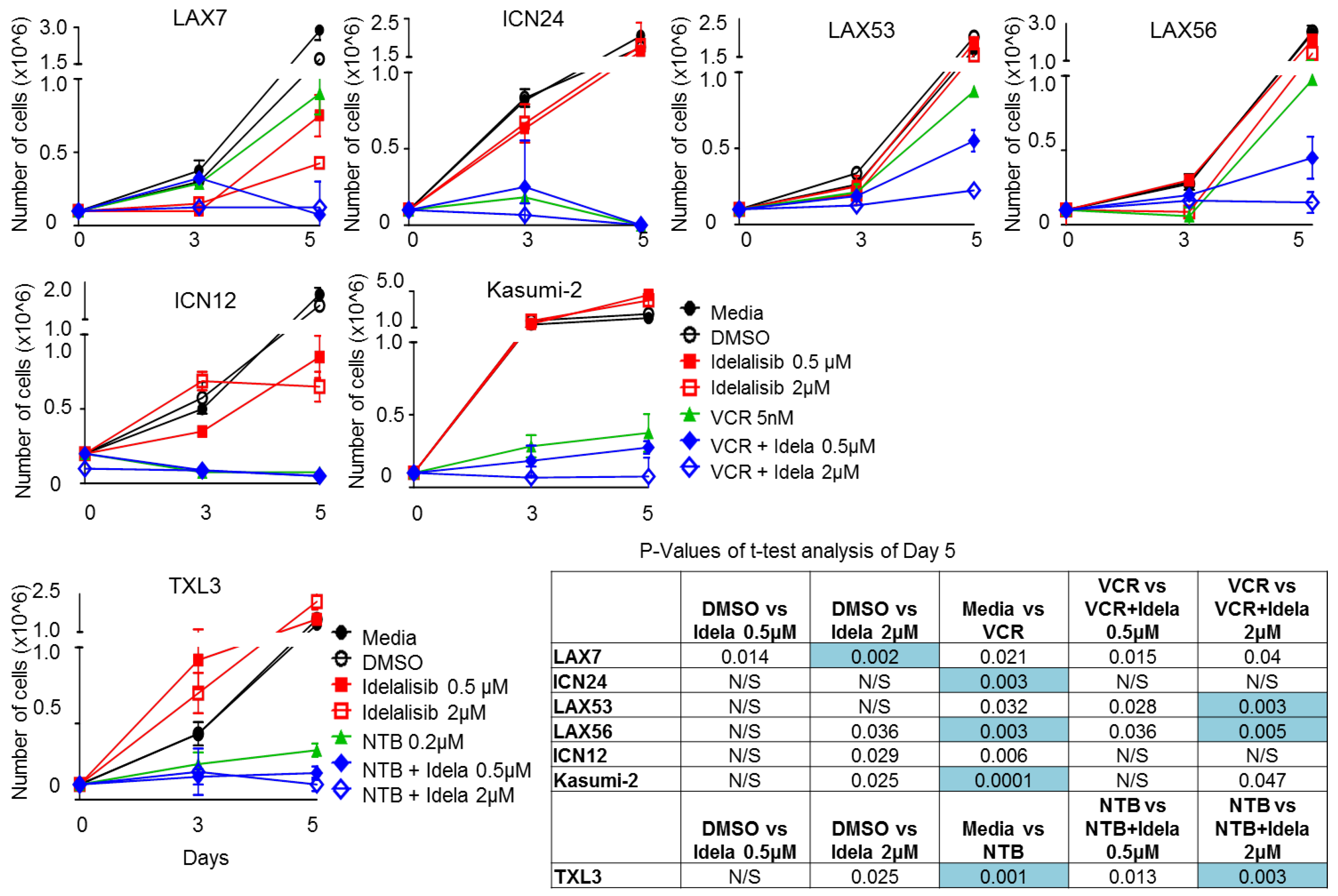 Cancers 09 00121 g006