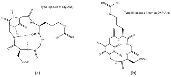 Cancers 09 00128 g004