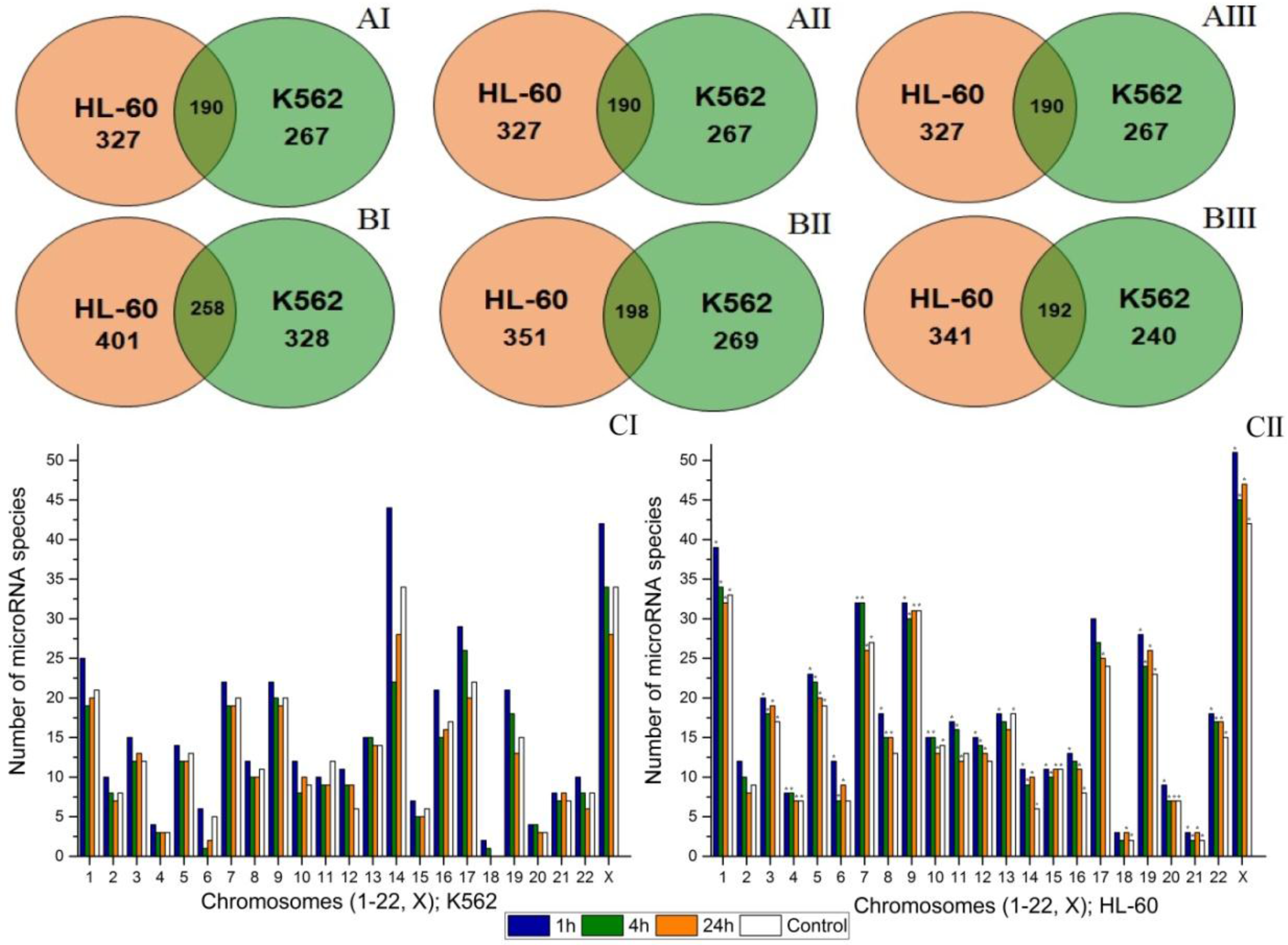 Cancers 09 00136 g002