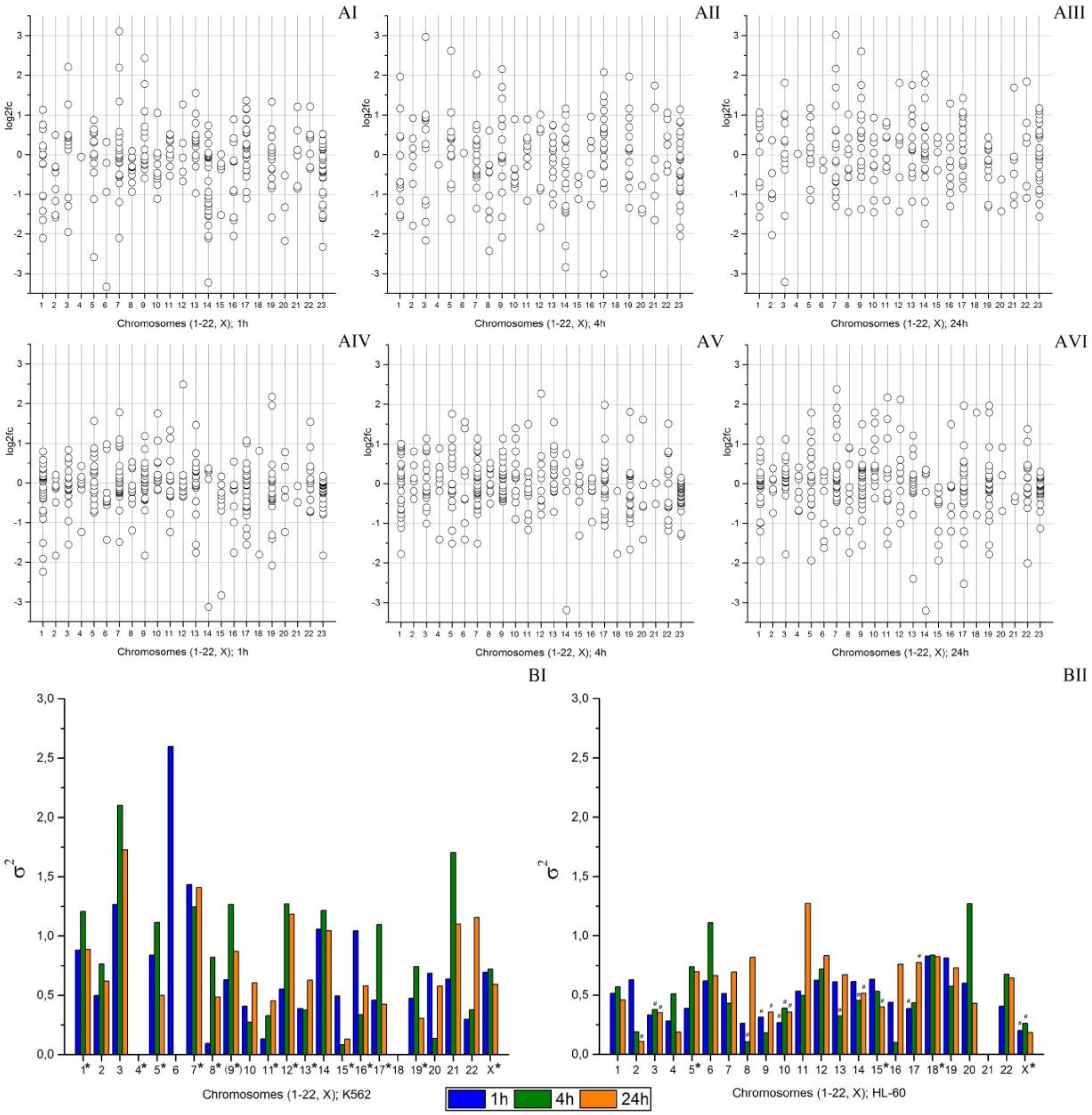 Cancers 09 00136 g004
