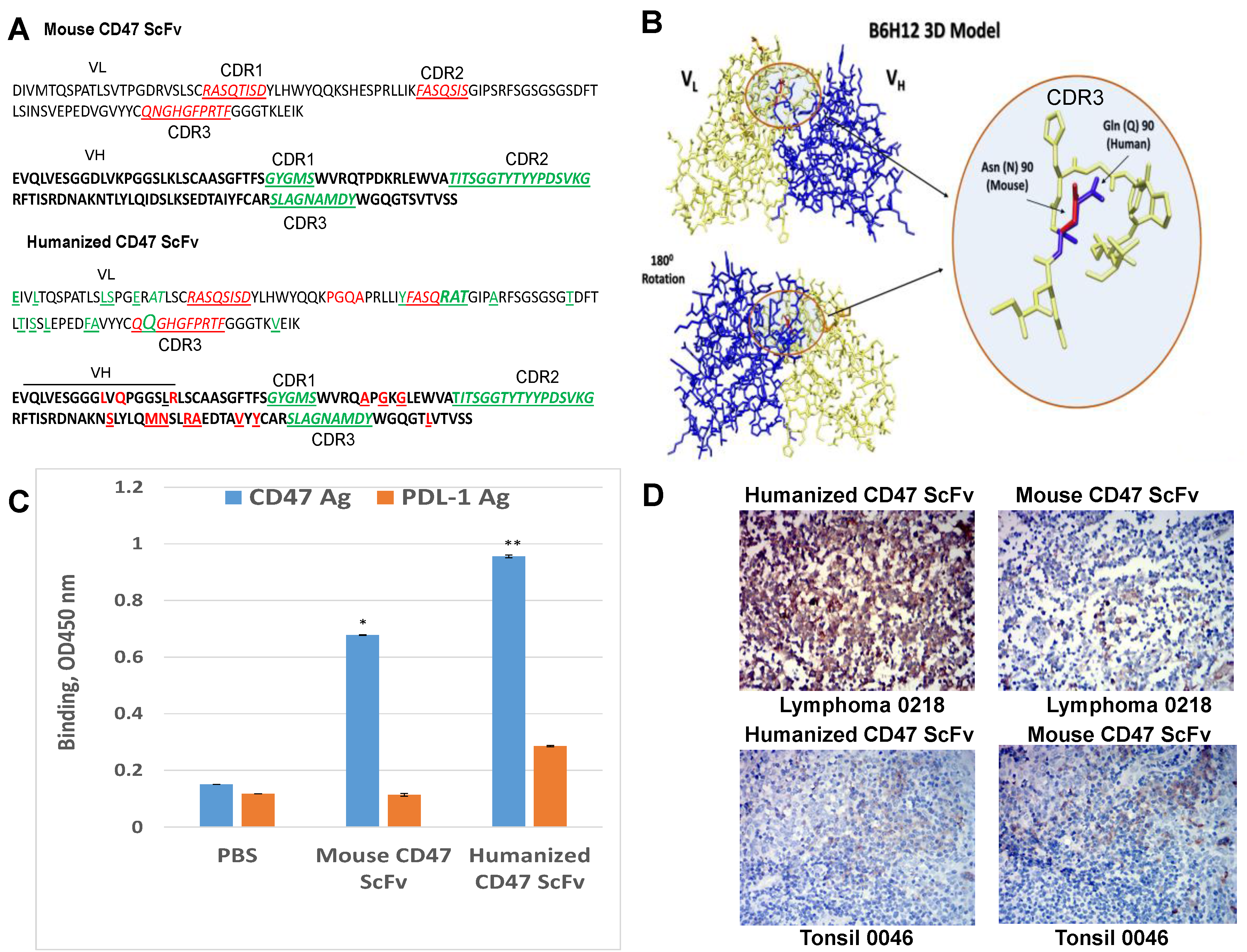 Cancers 09 00139 g005