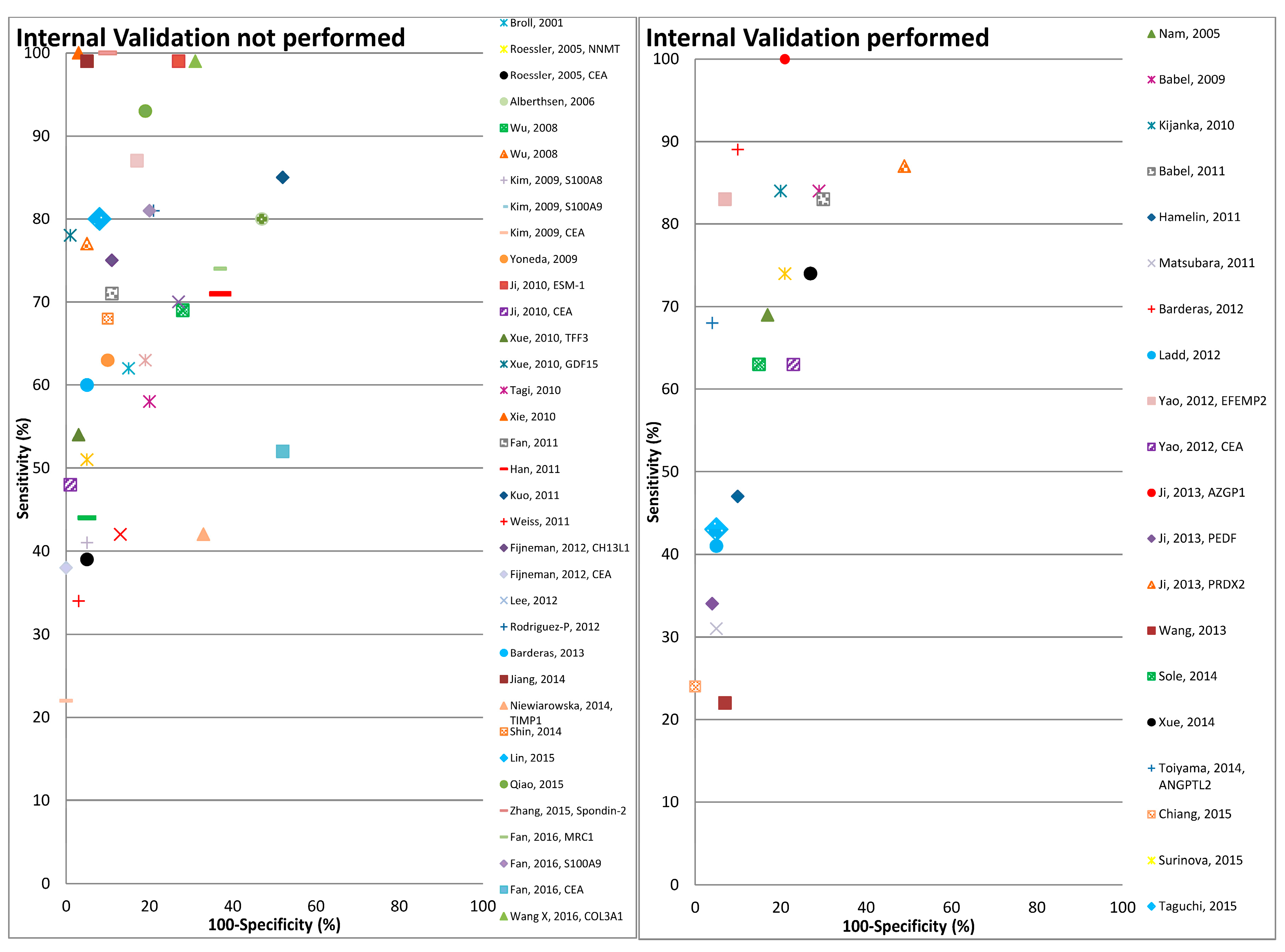 Cancers 09 00156 g002