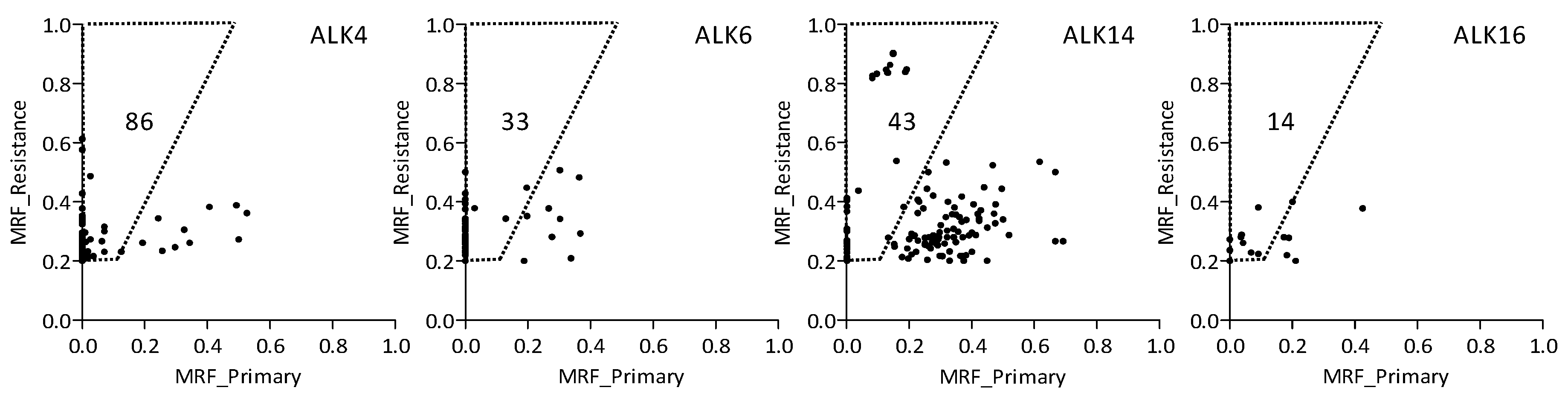 Cancers 10 00010 g002