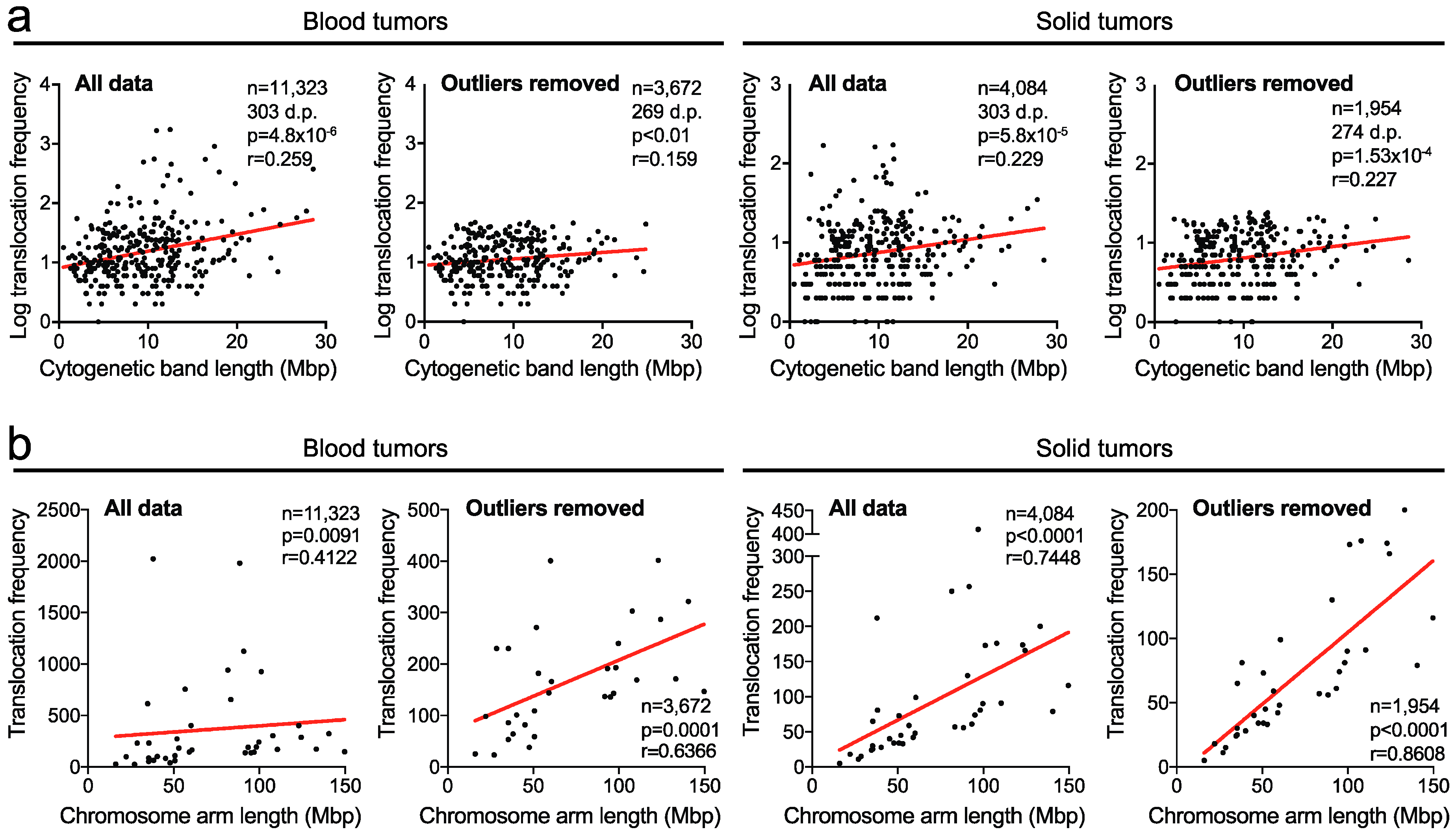 Cancers 10 00013 g001