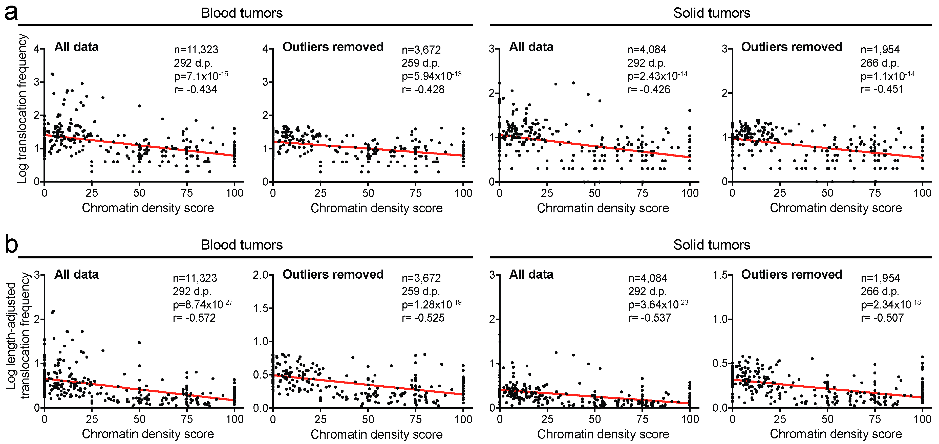 Cancers 10 00013 g002