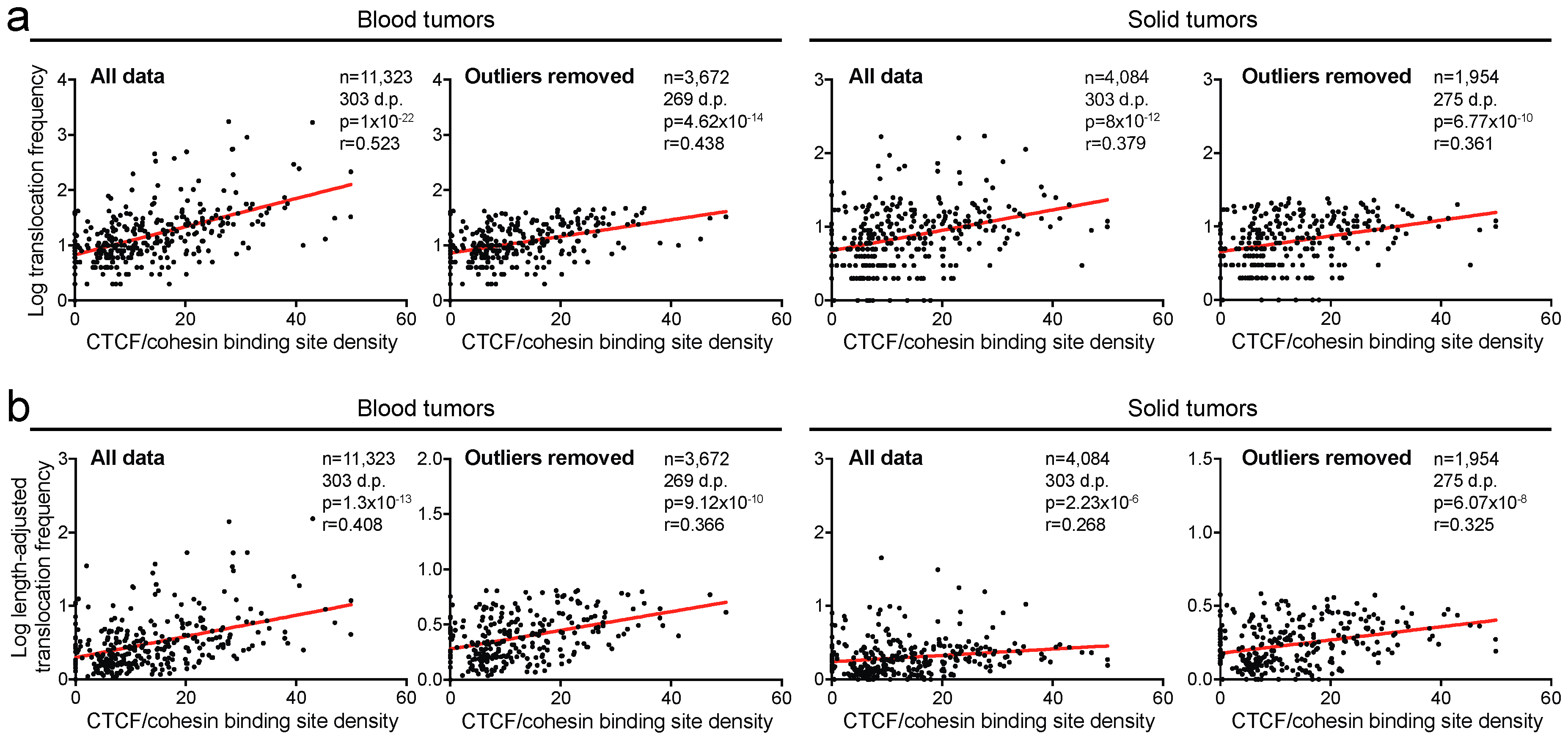Cancers 10 00013 g003