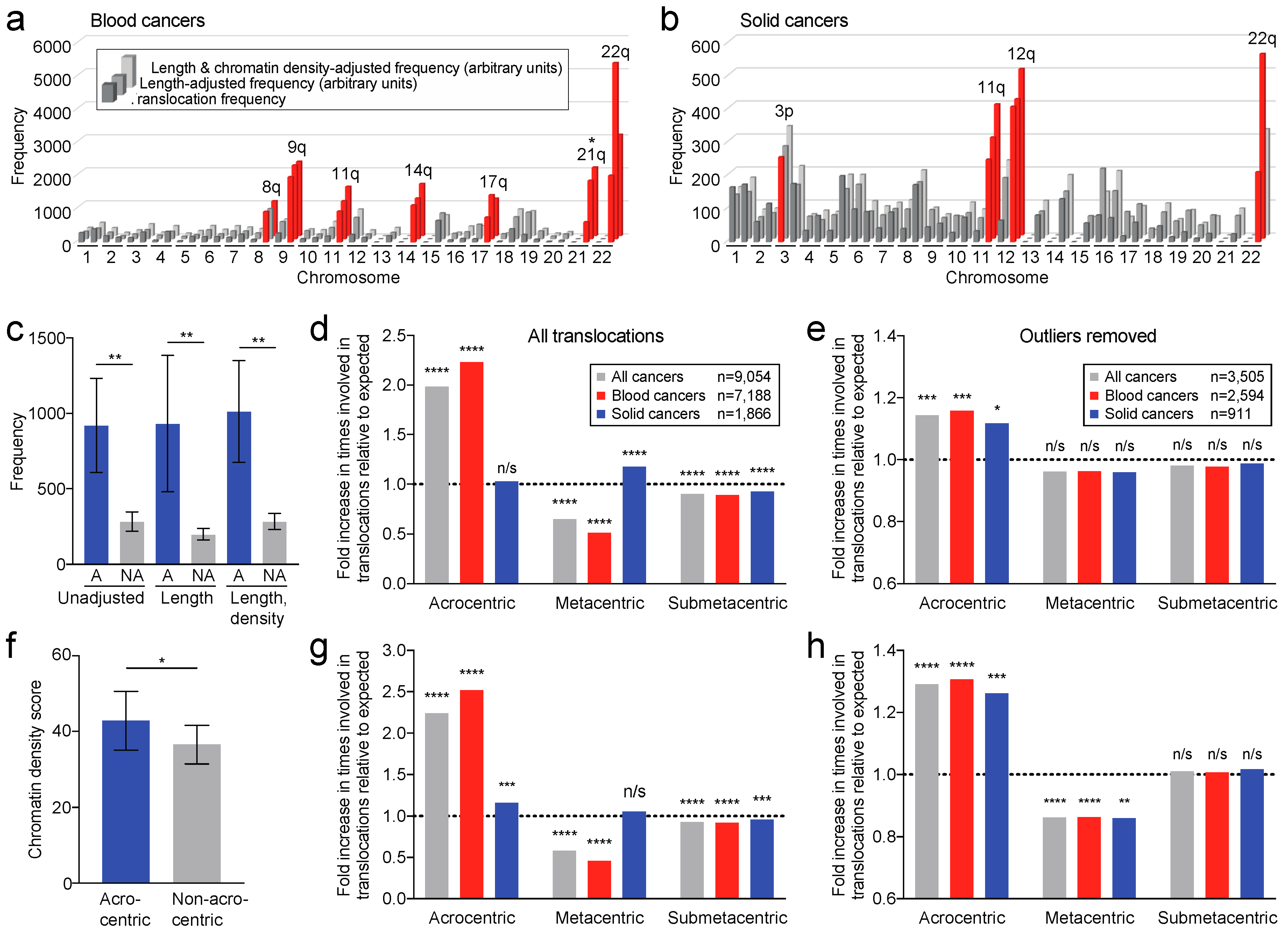 Cancers 10 00013 g005