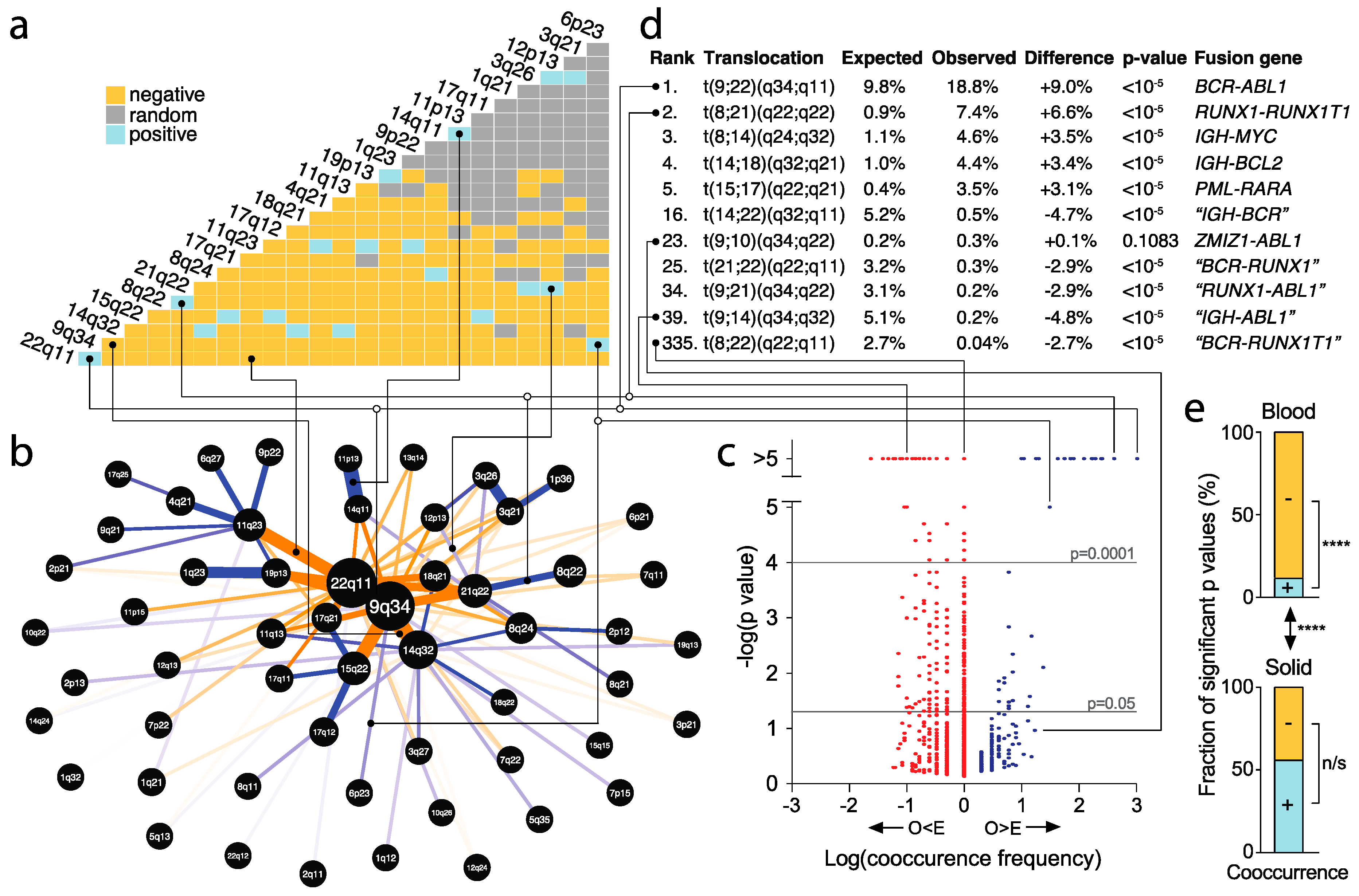 Cancers 10 00013 g006
