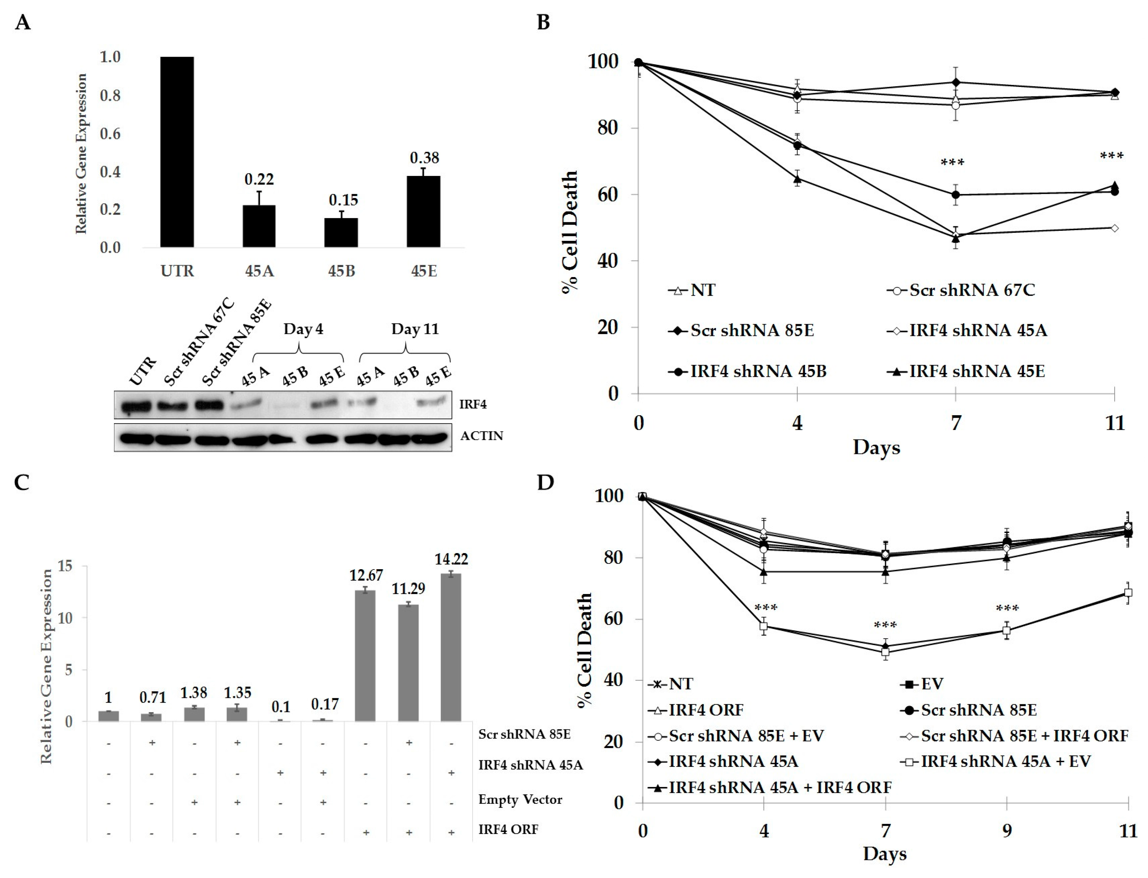 Cancers 10 00021 g002
