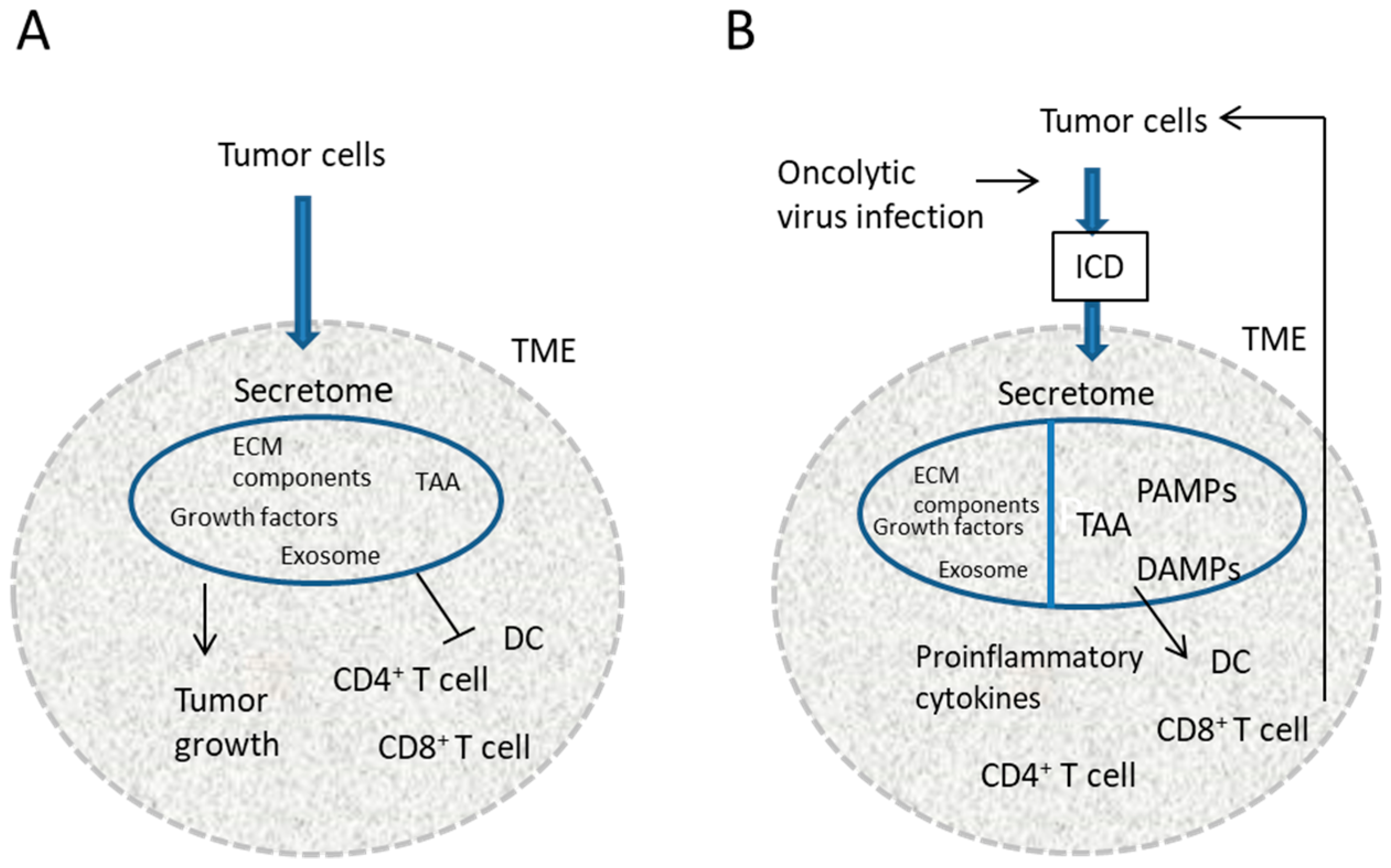 Cancers 10 00028 g001