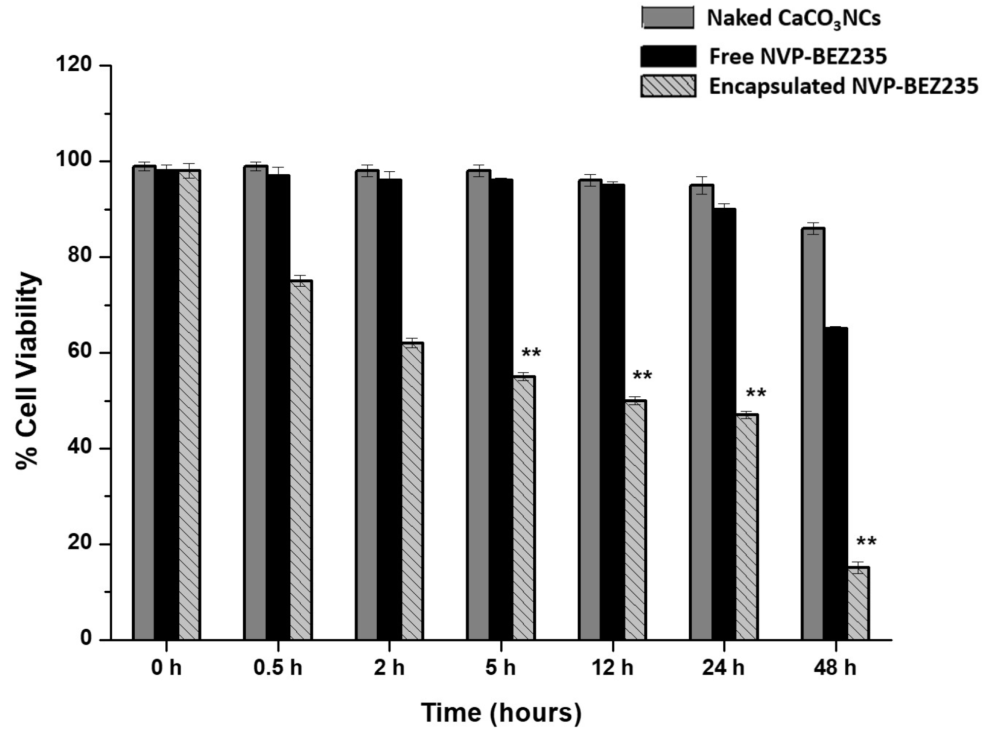Cancers 10 00031 g003