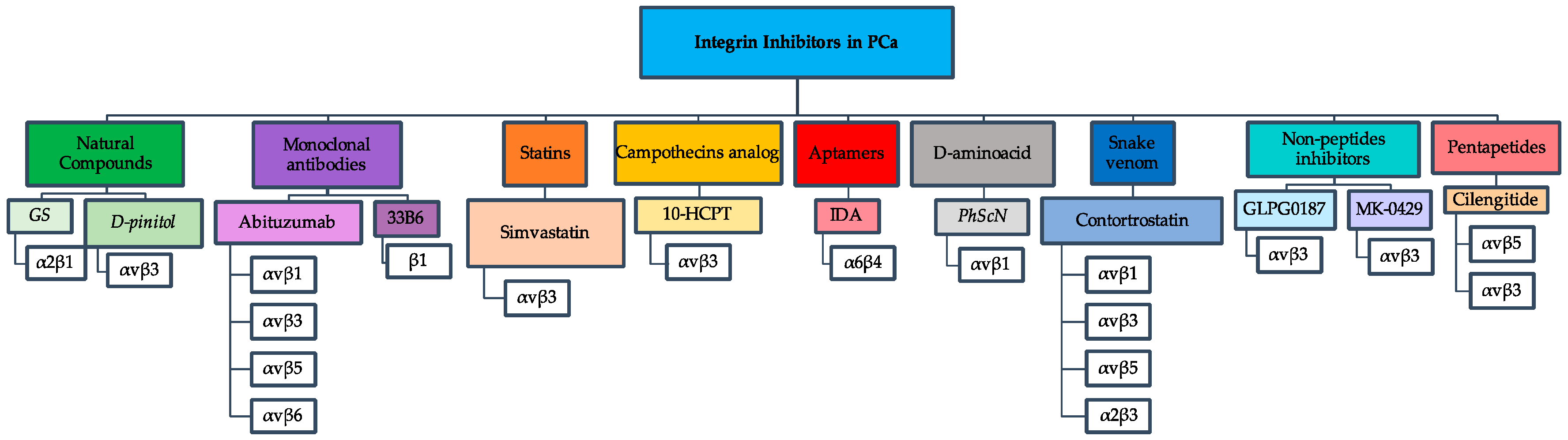Cancers 10 00044 g001