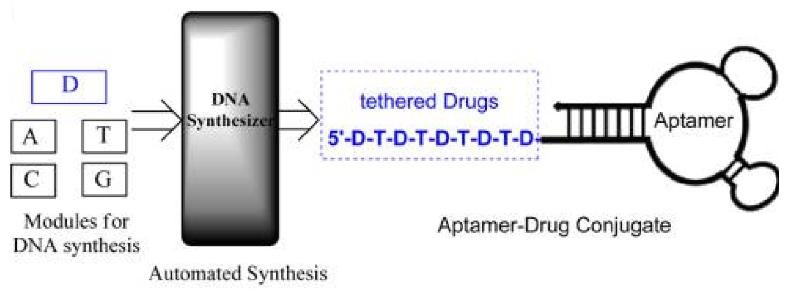 Cancers 10 00047 g006