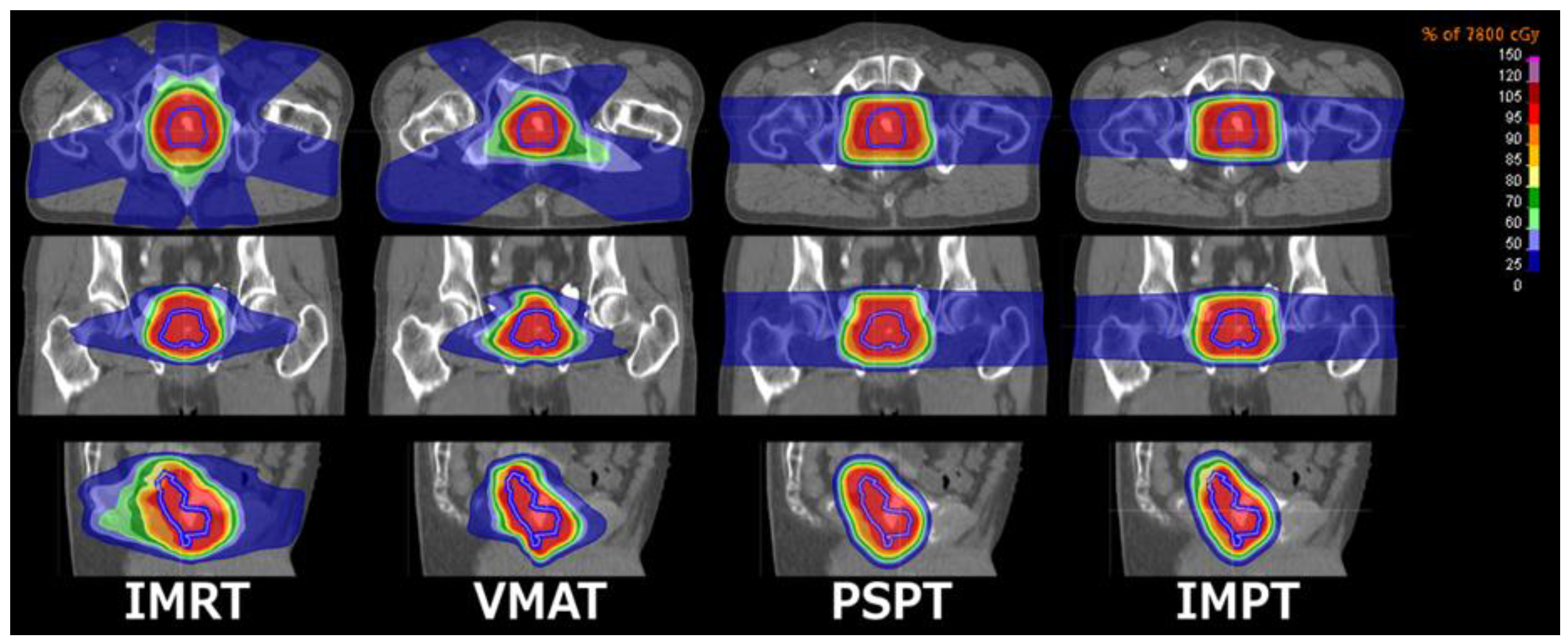 Cancers 10 00055 g001