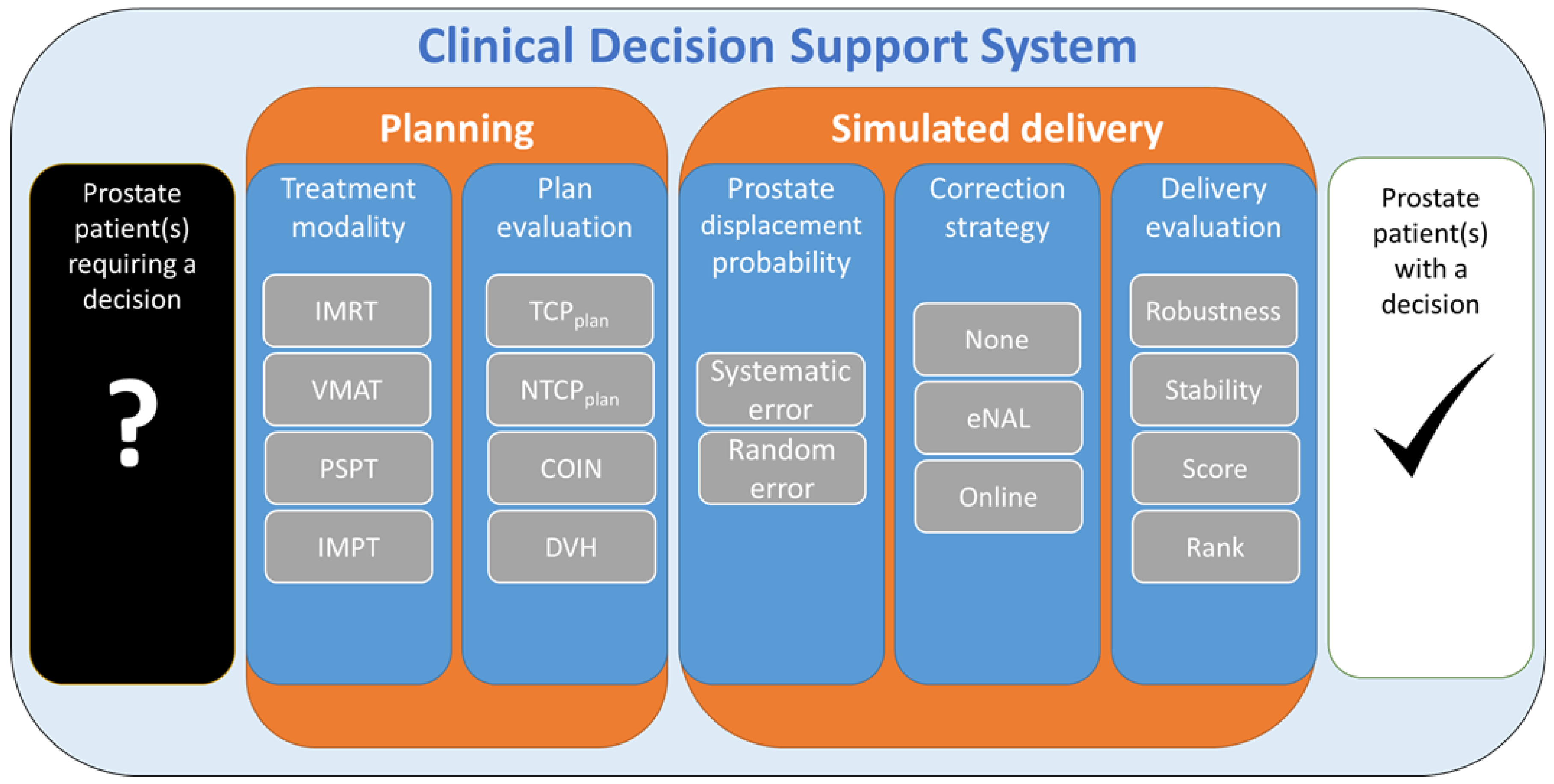 Cancers 10 00055 g002