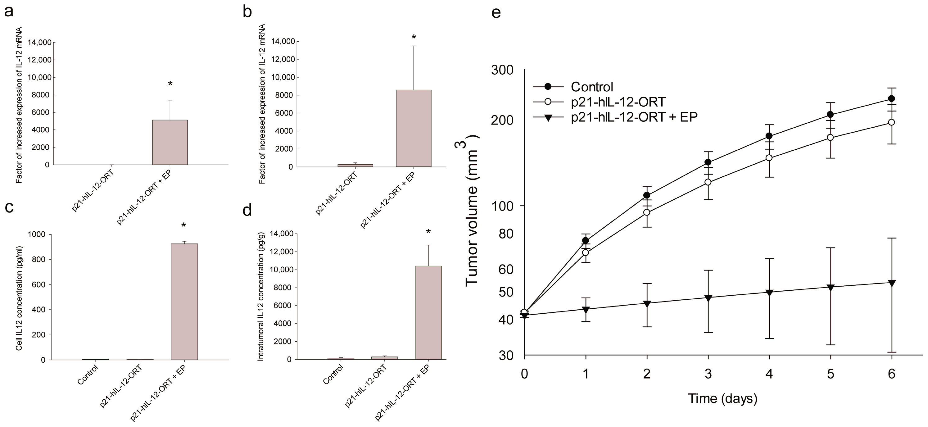 Cancers 10 00060 g002