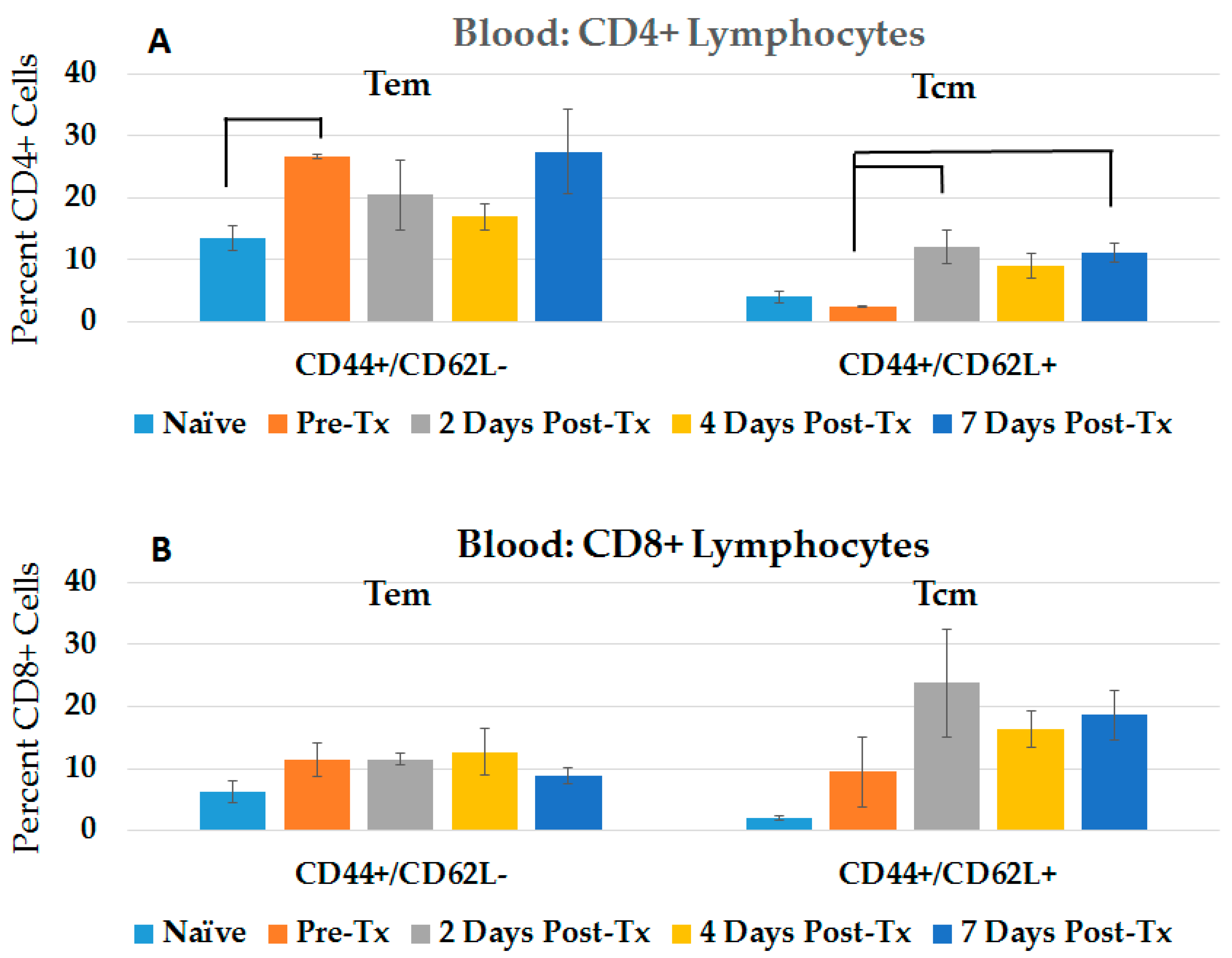 Cancers 10 00069 g001