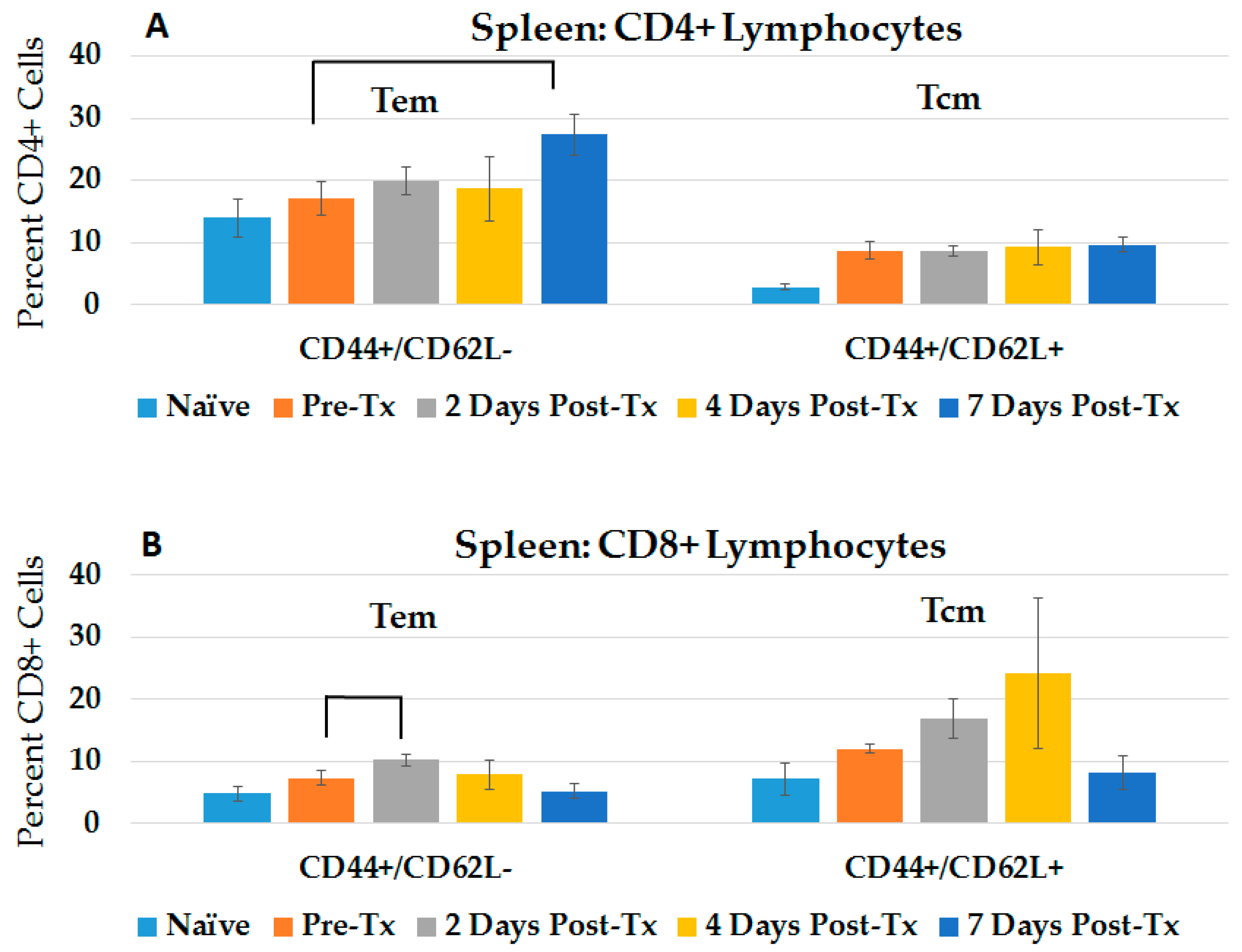 Cancers 10 00069 g002