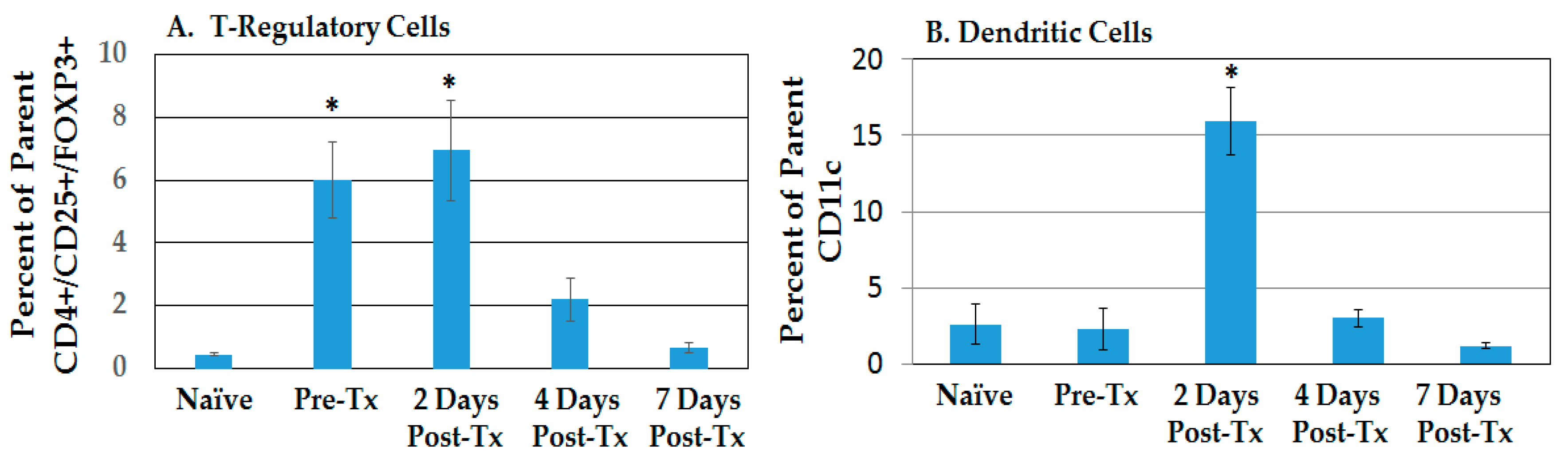 Cancers 10 00069 g003