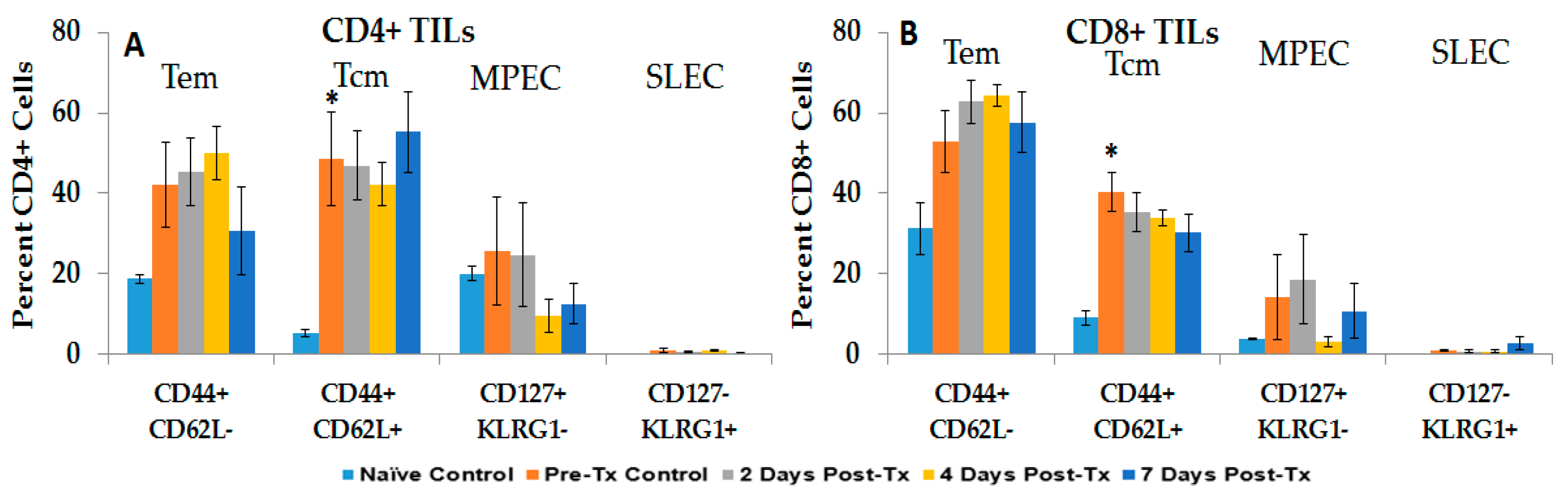 Cancers 10 00069 g004