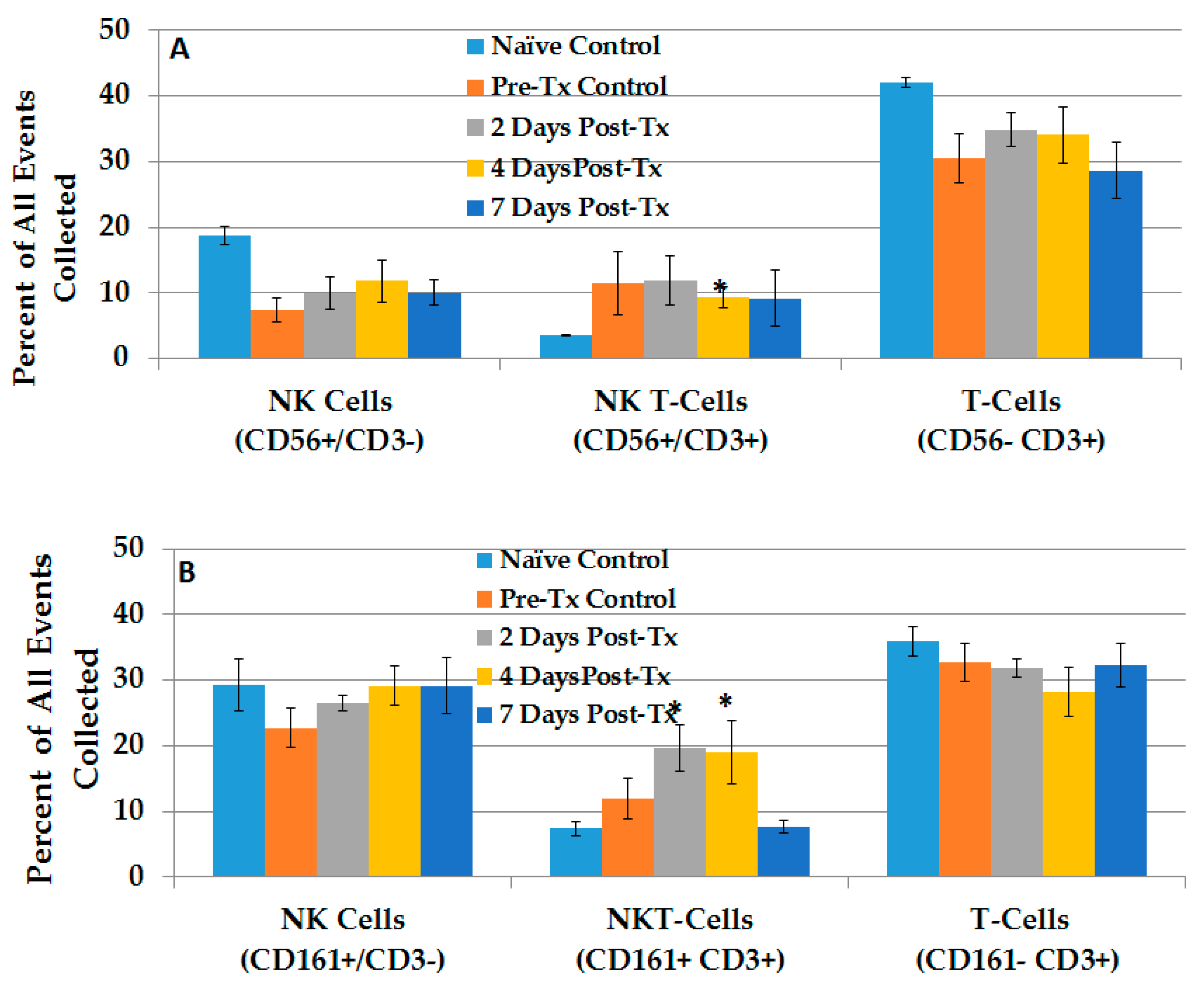 Cancers 10 00069 g005
