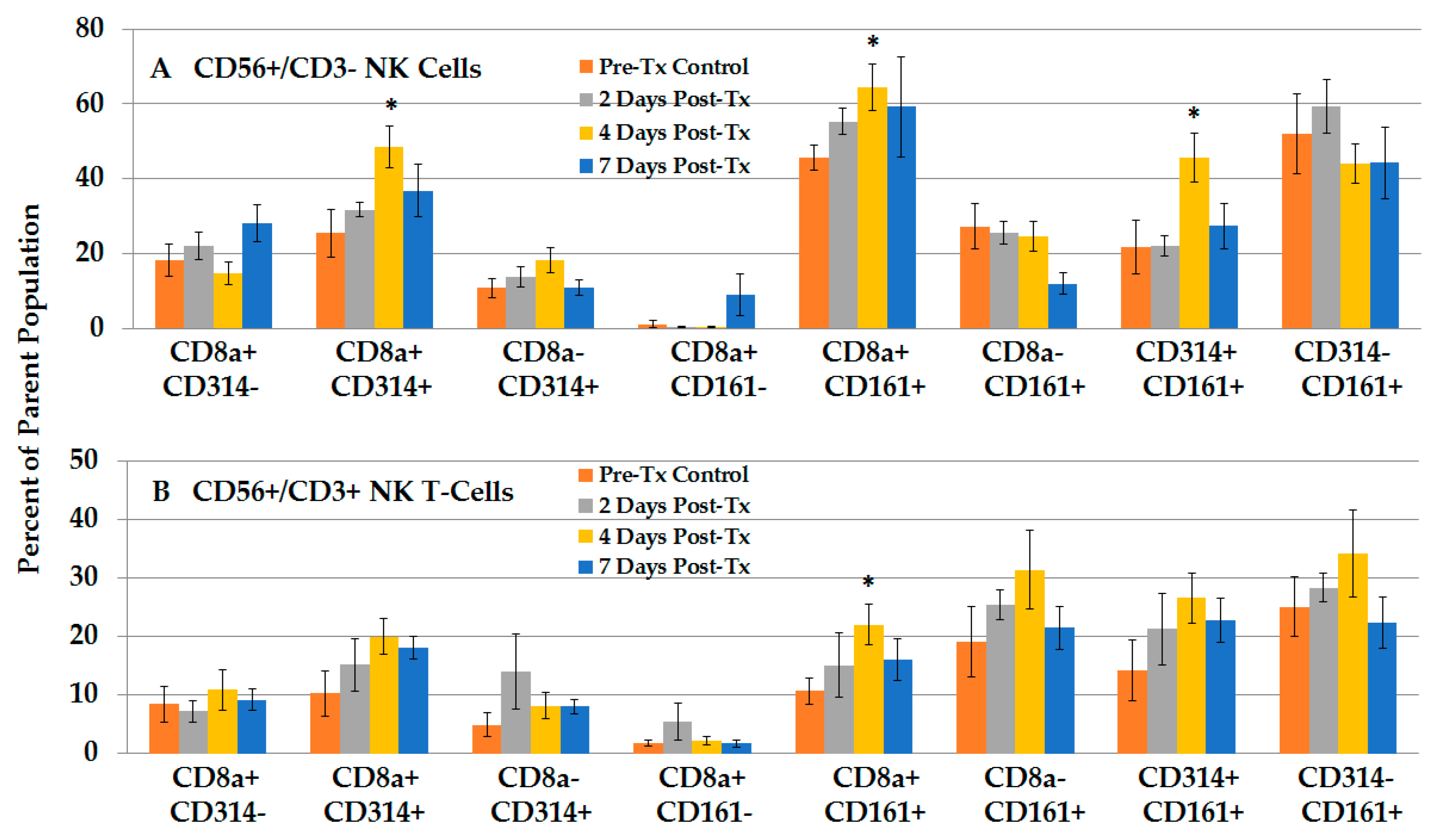 Cancers 10 00069 g006