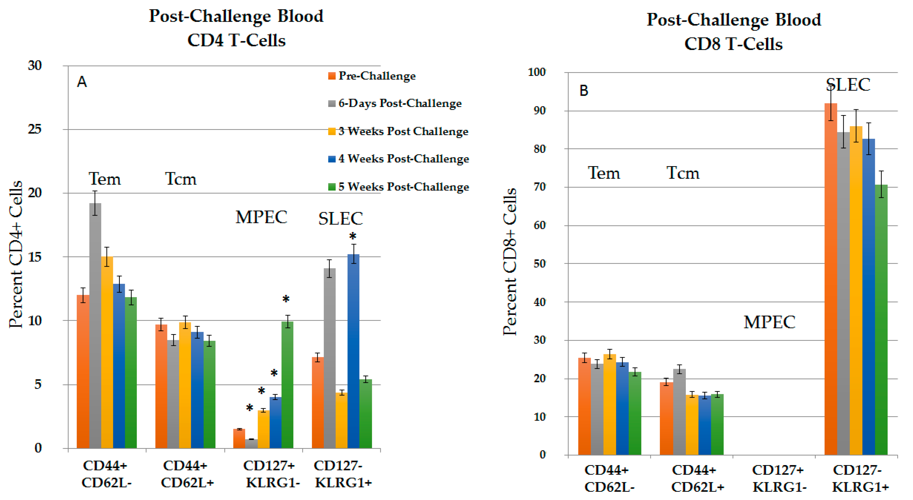 Cancers 10 00069 g007