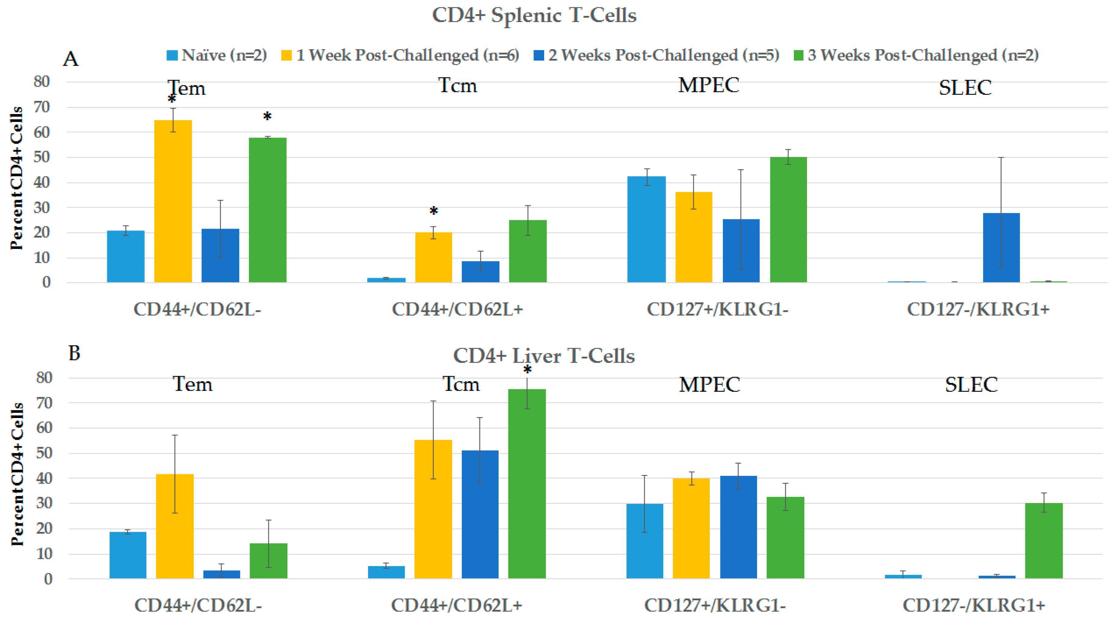 Cancers 10 00069 g008