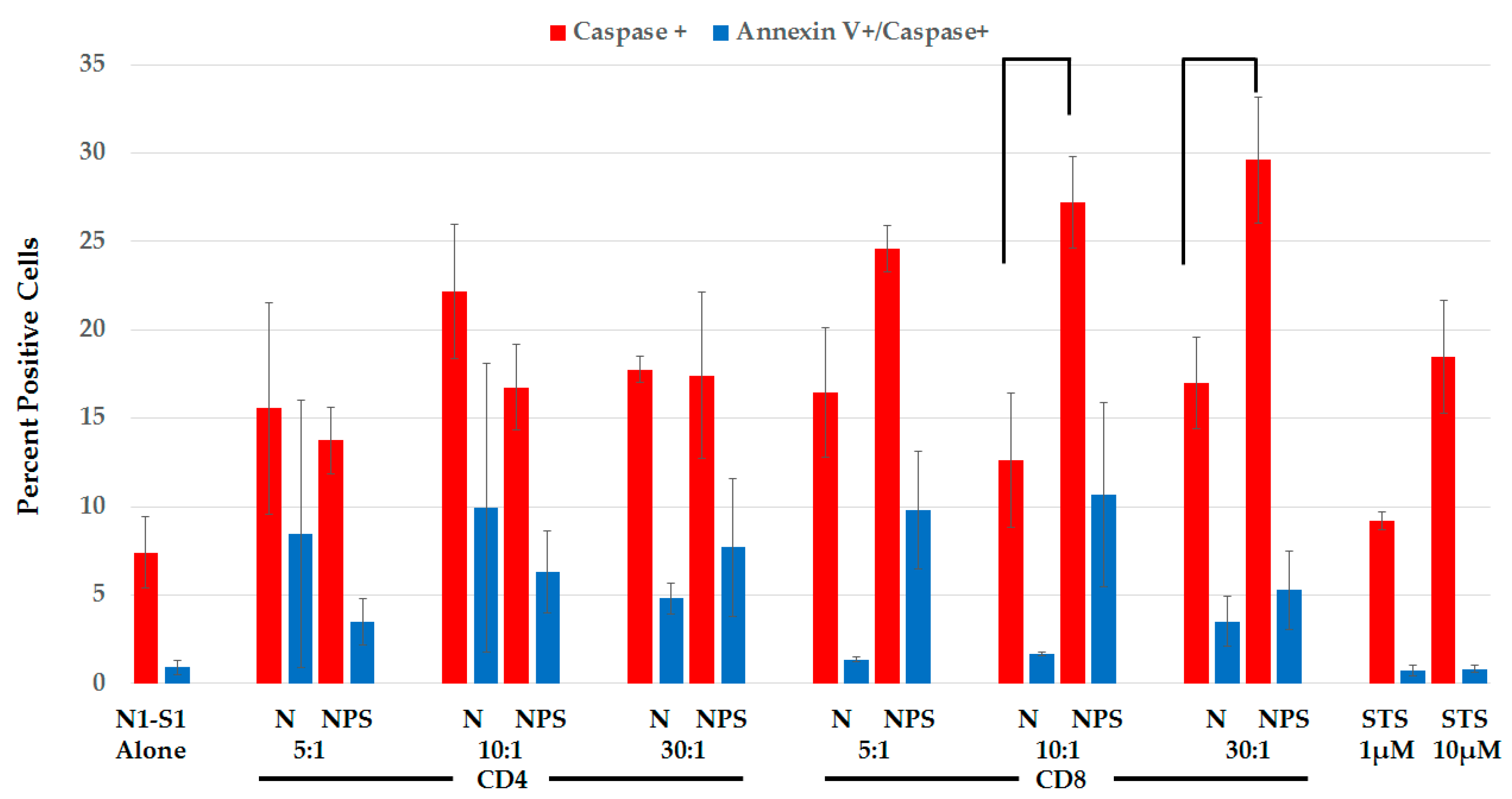 Cancers 10 00069 g010