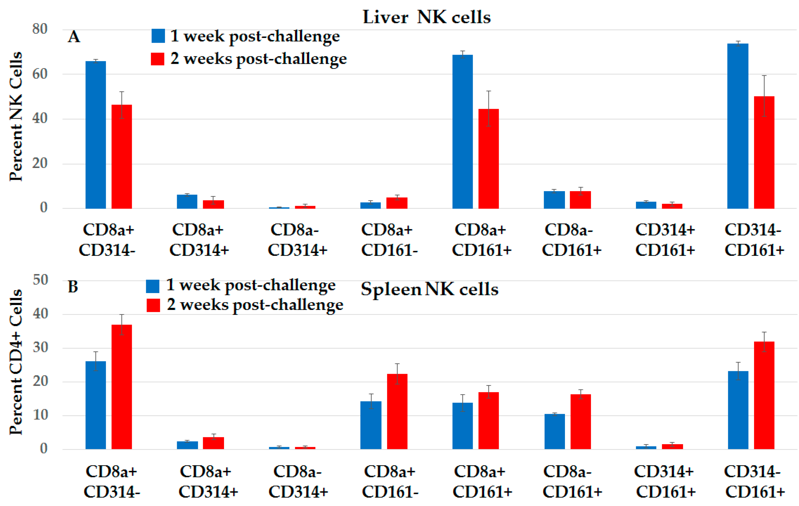 Cancers 10 00069 g011