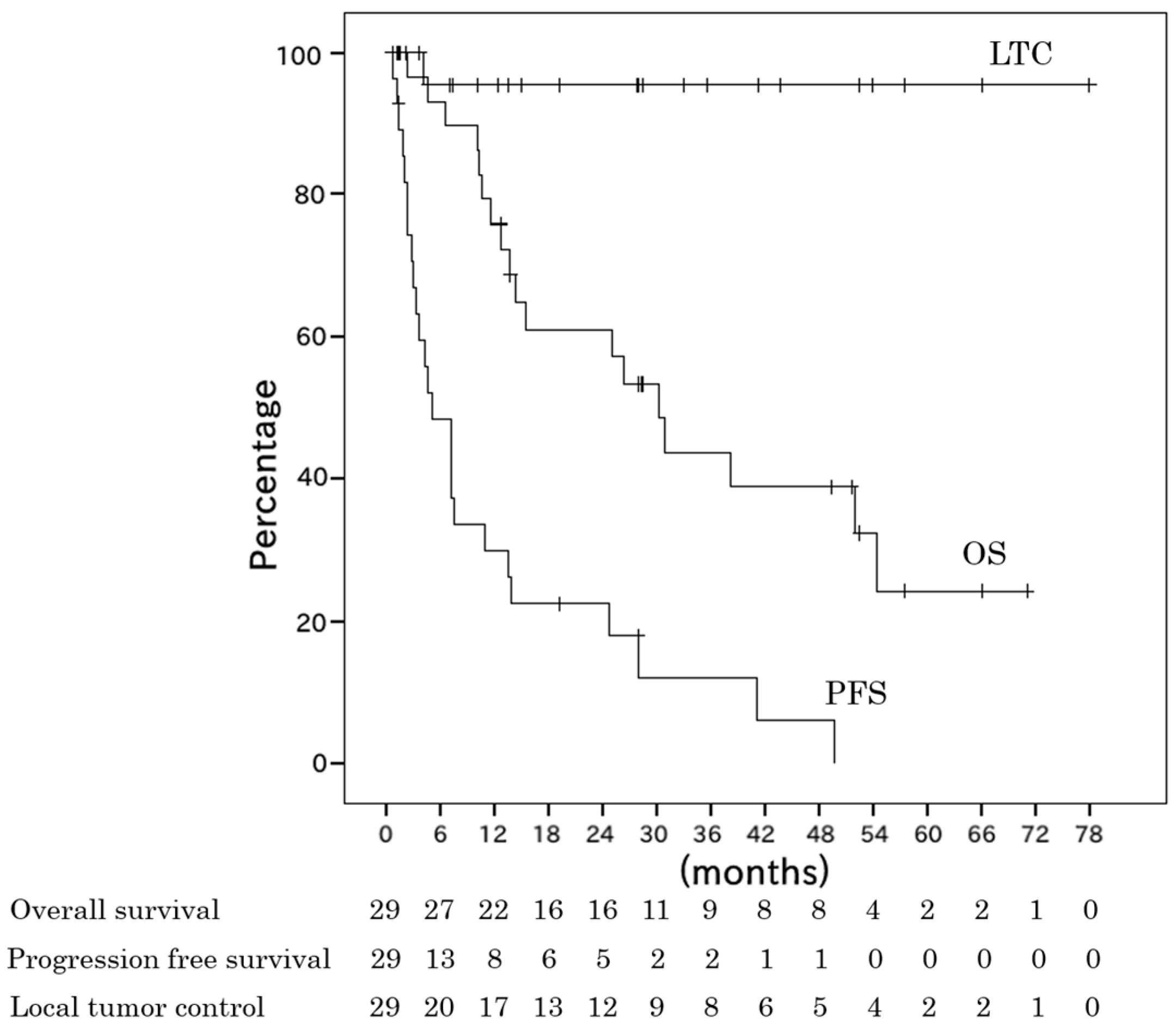 Cancers 10 00071 g001